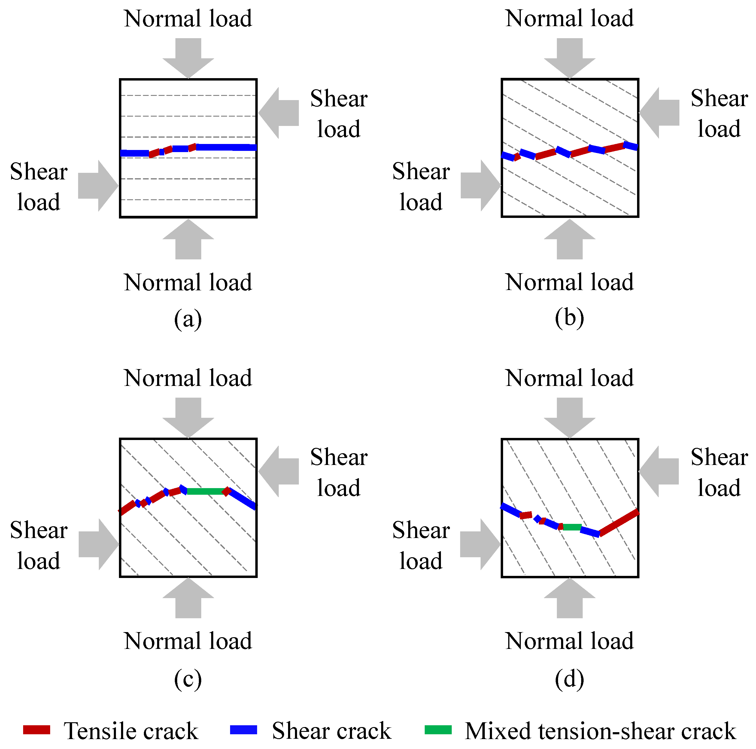Energies 17 01977 g009