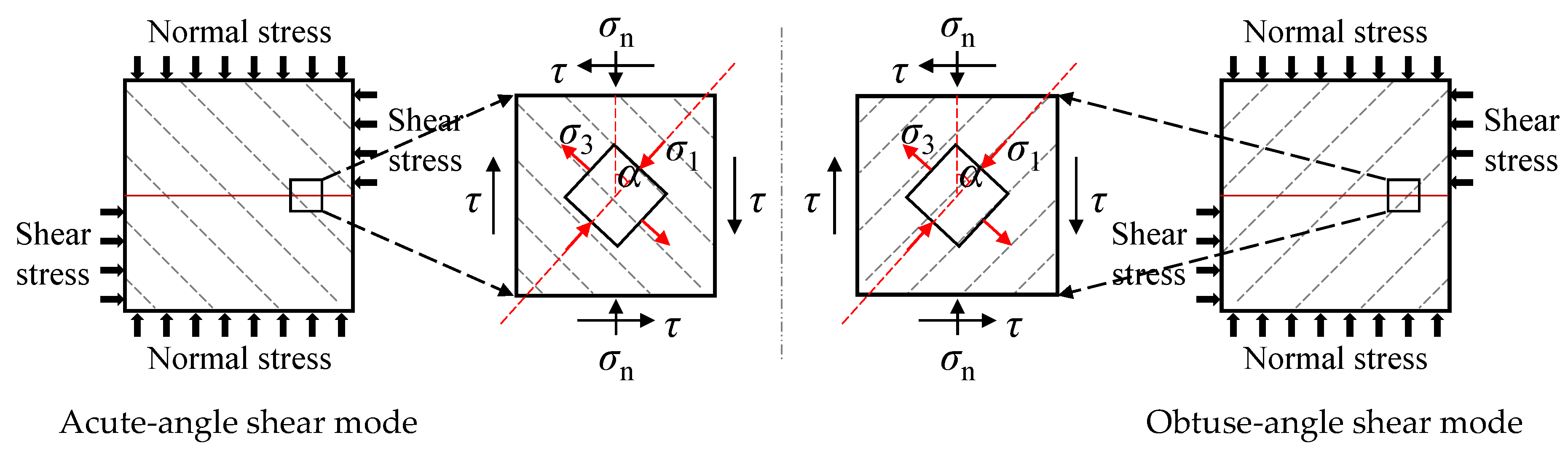 Energies 17 01977 g018