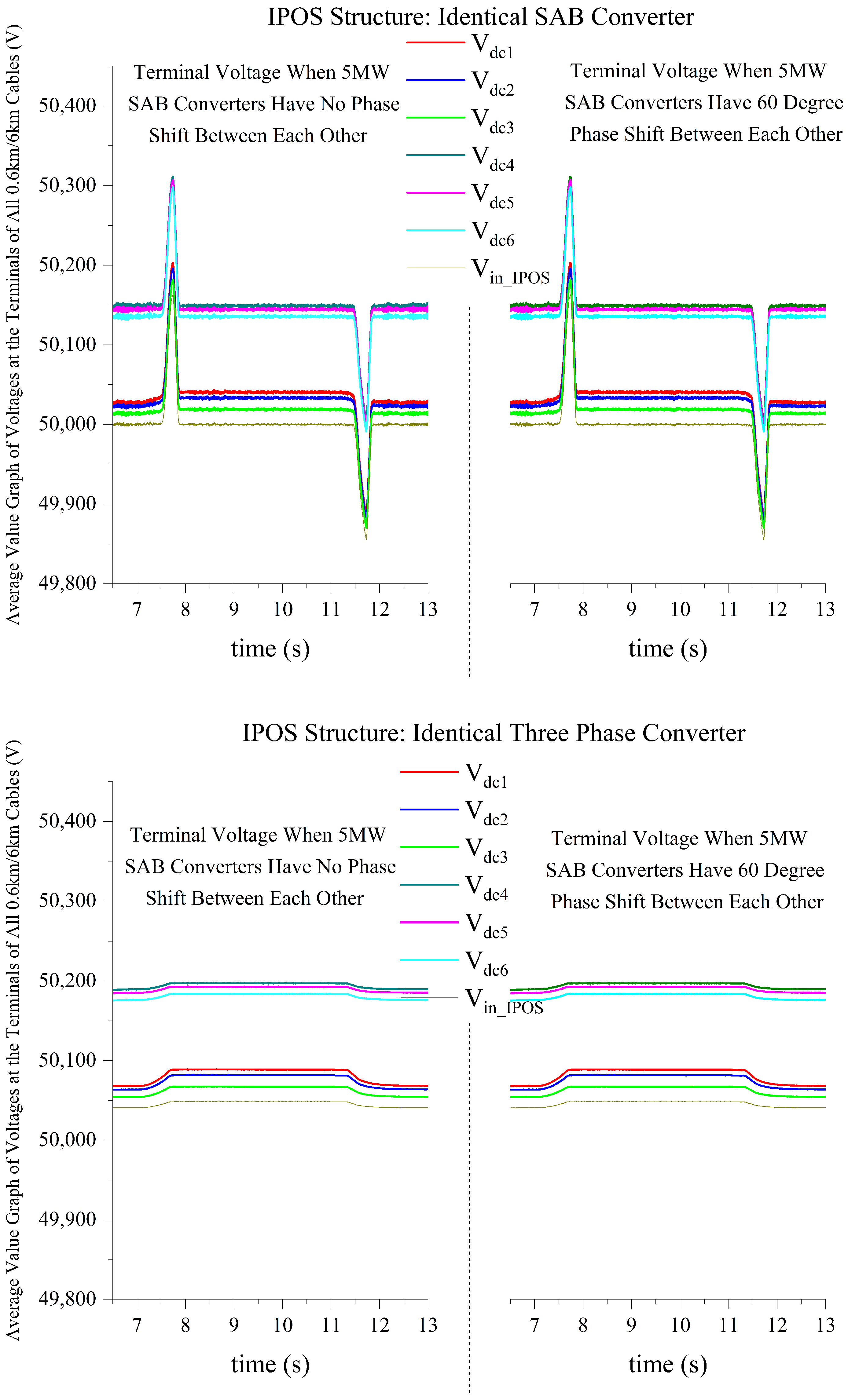 Energies 17 01978 g008
