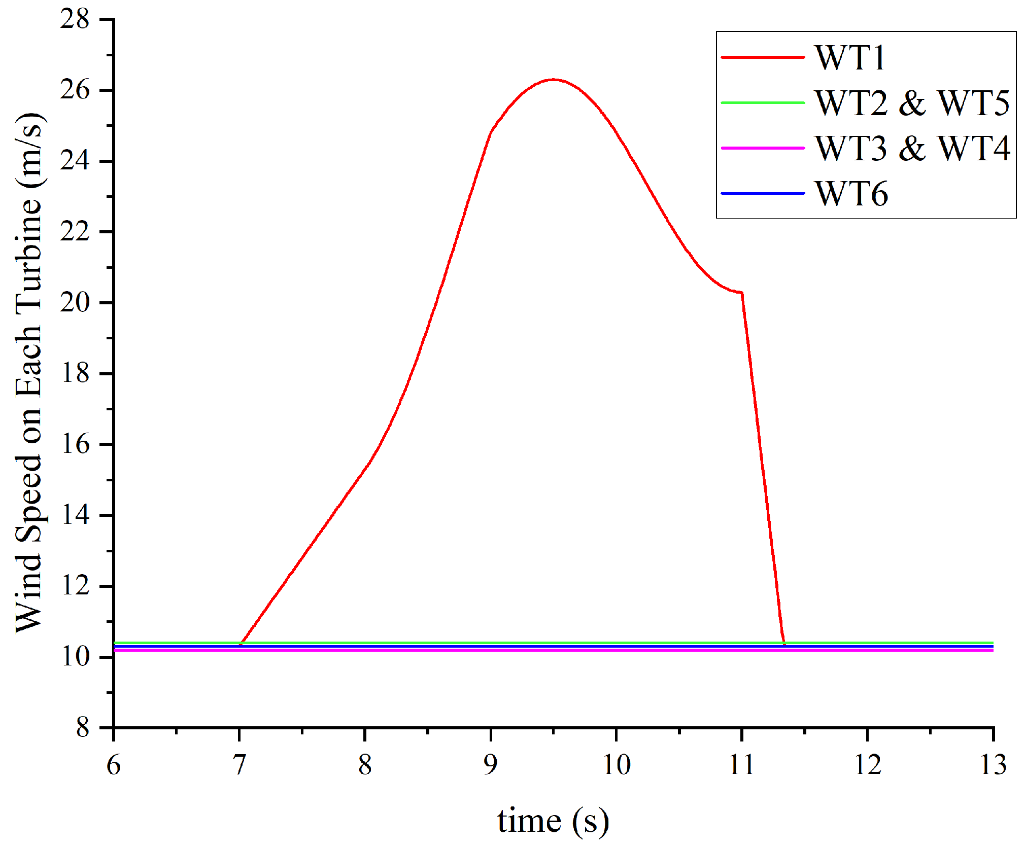 Energies 17 01978 g018