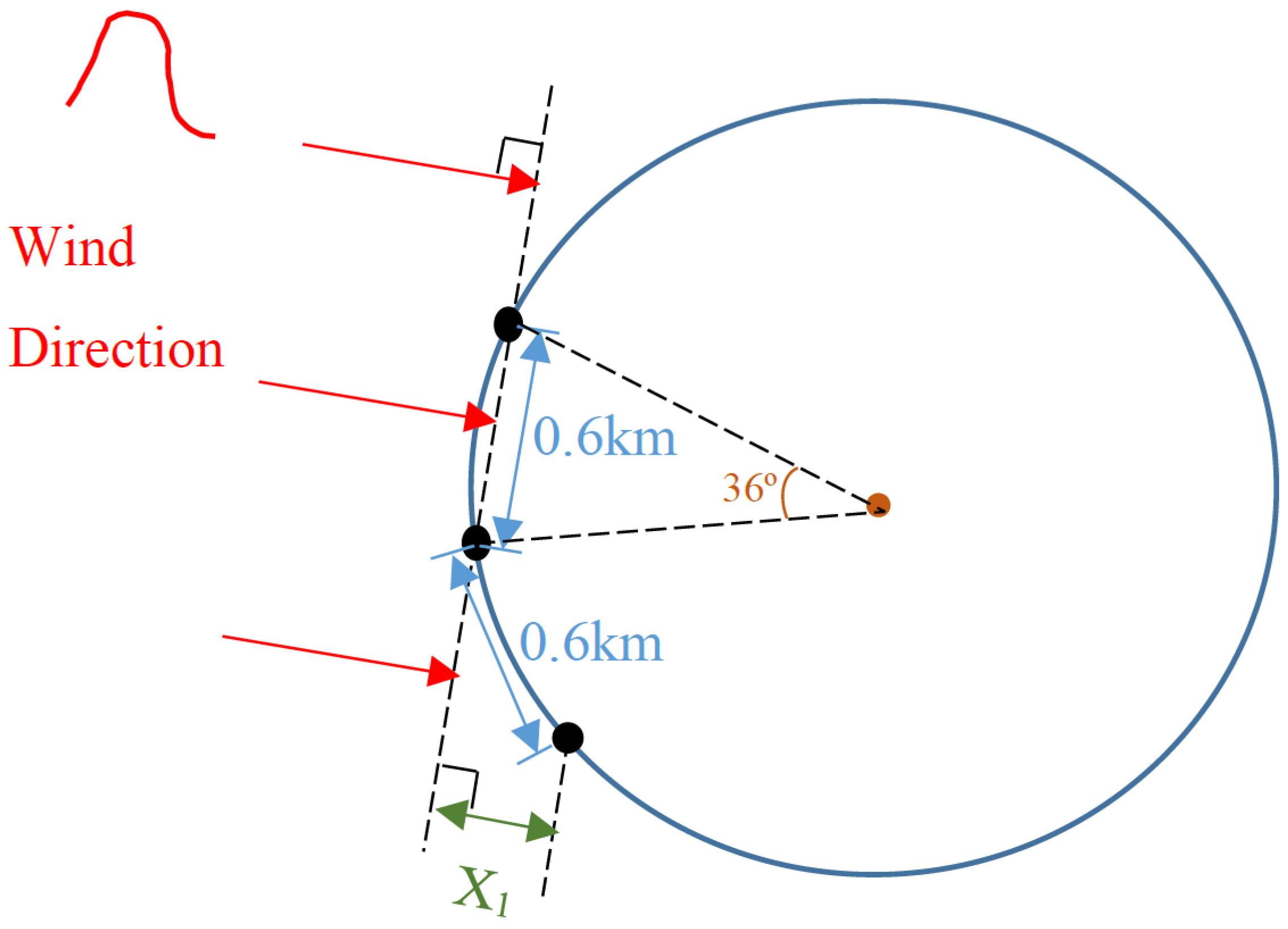 Energies 17 01978 g0a1