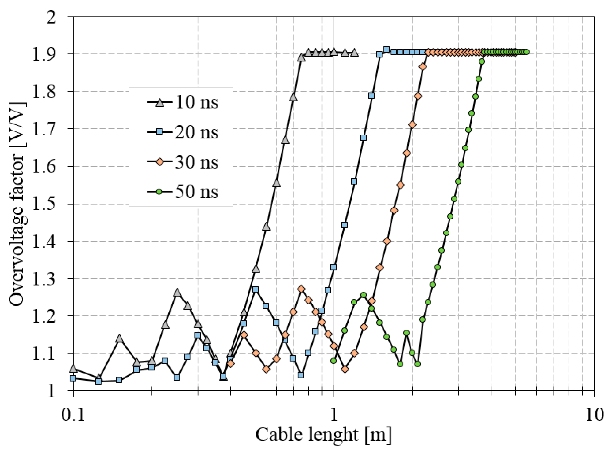 Energies 17 01987 g005
