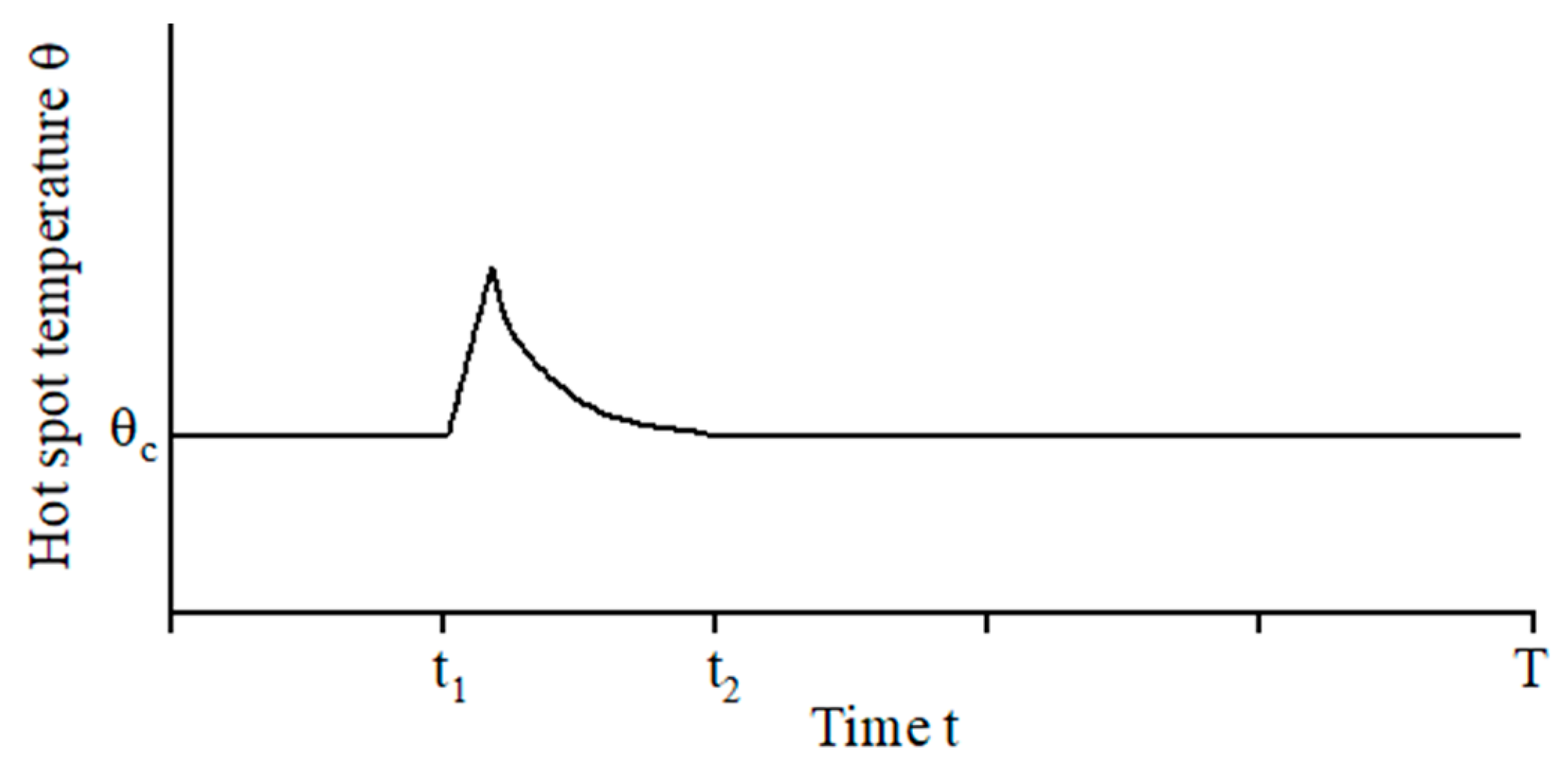 Energies 17 01987 g007