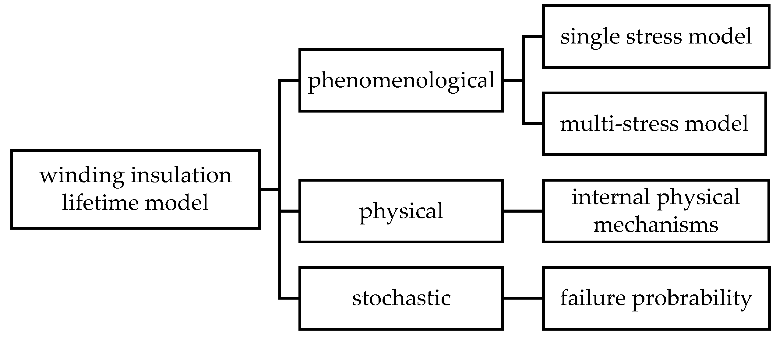 Energies 17 01987 g011