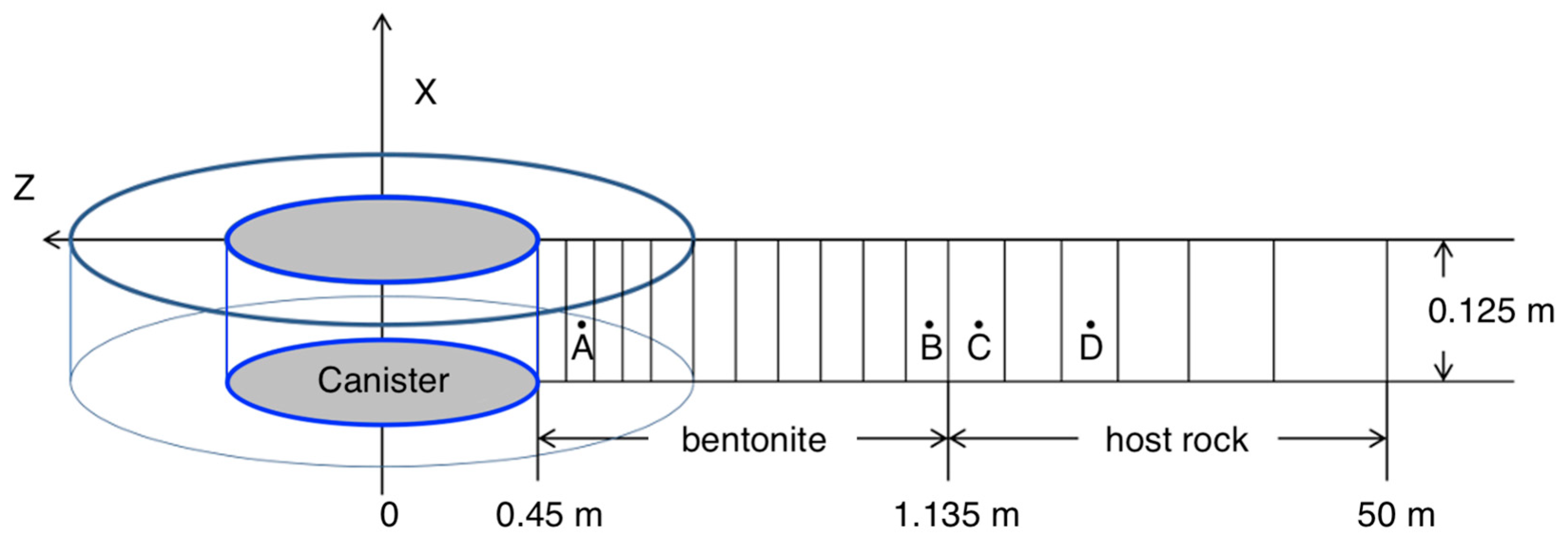 Energies 17 02002 g003