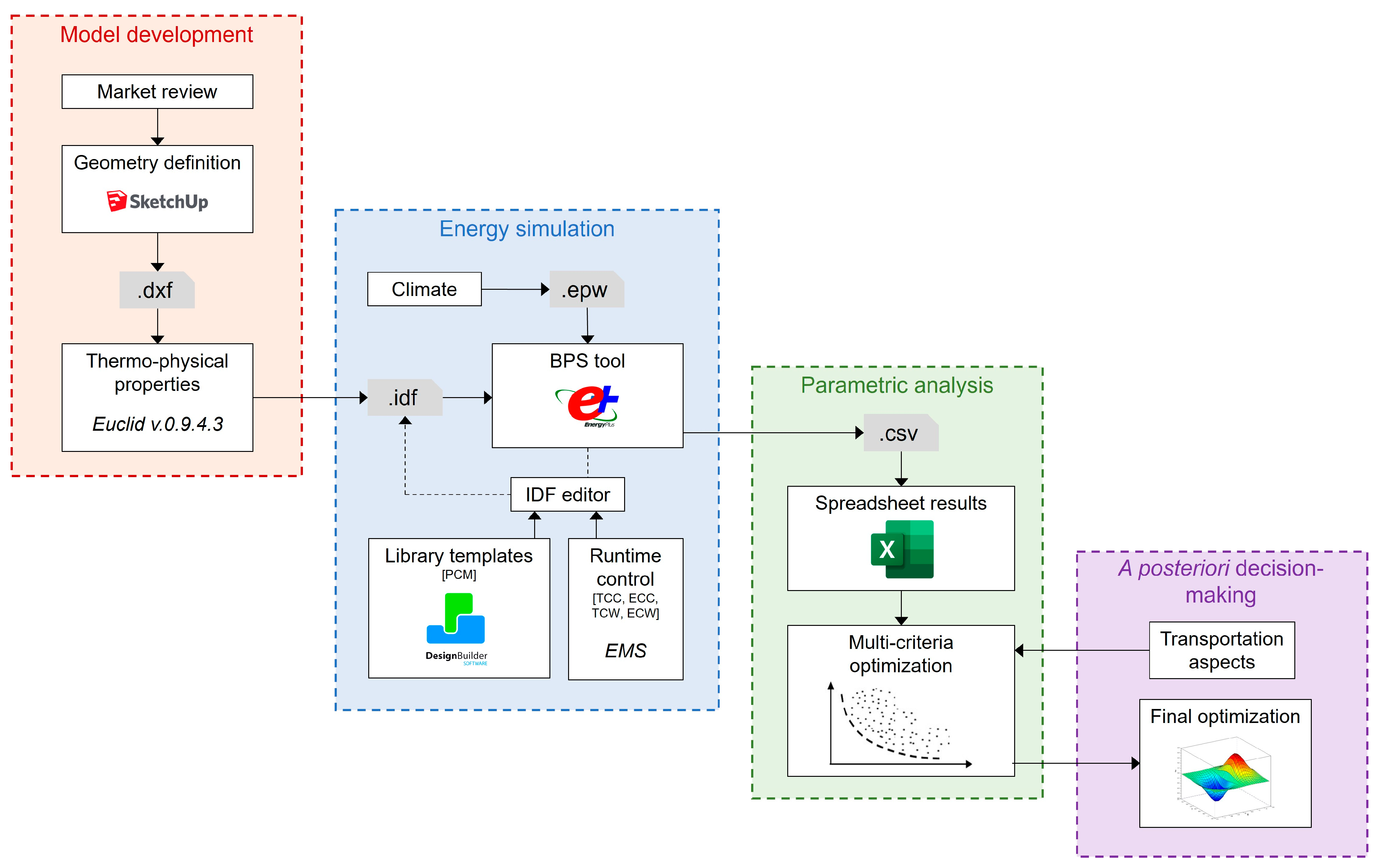 Energies 17 02008 g001