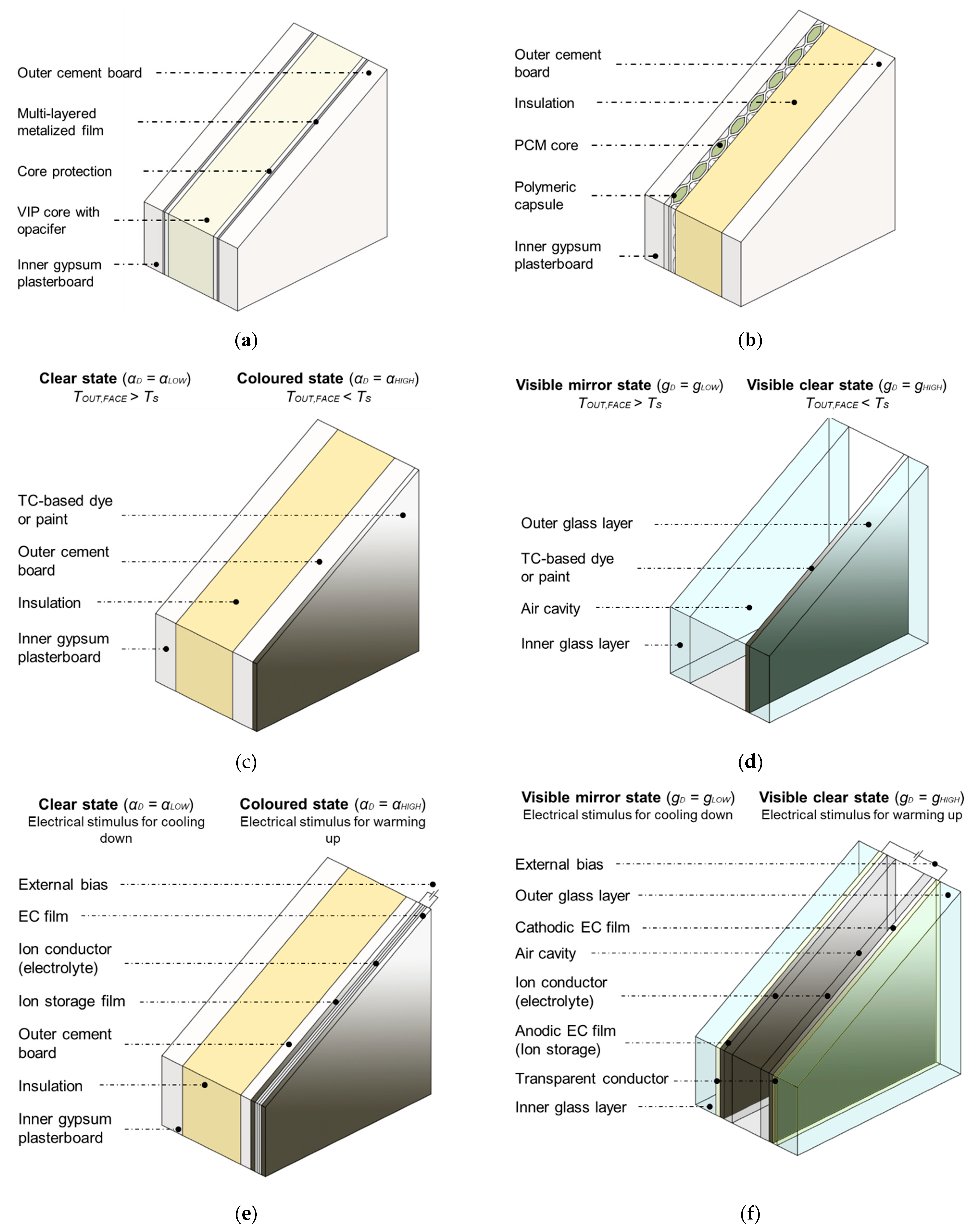 Energies 17 02008 g002