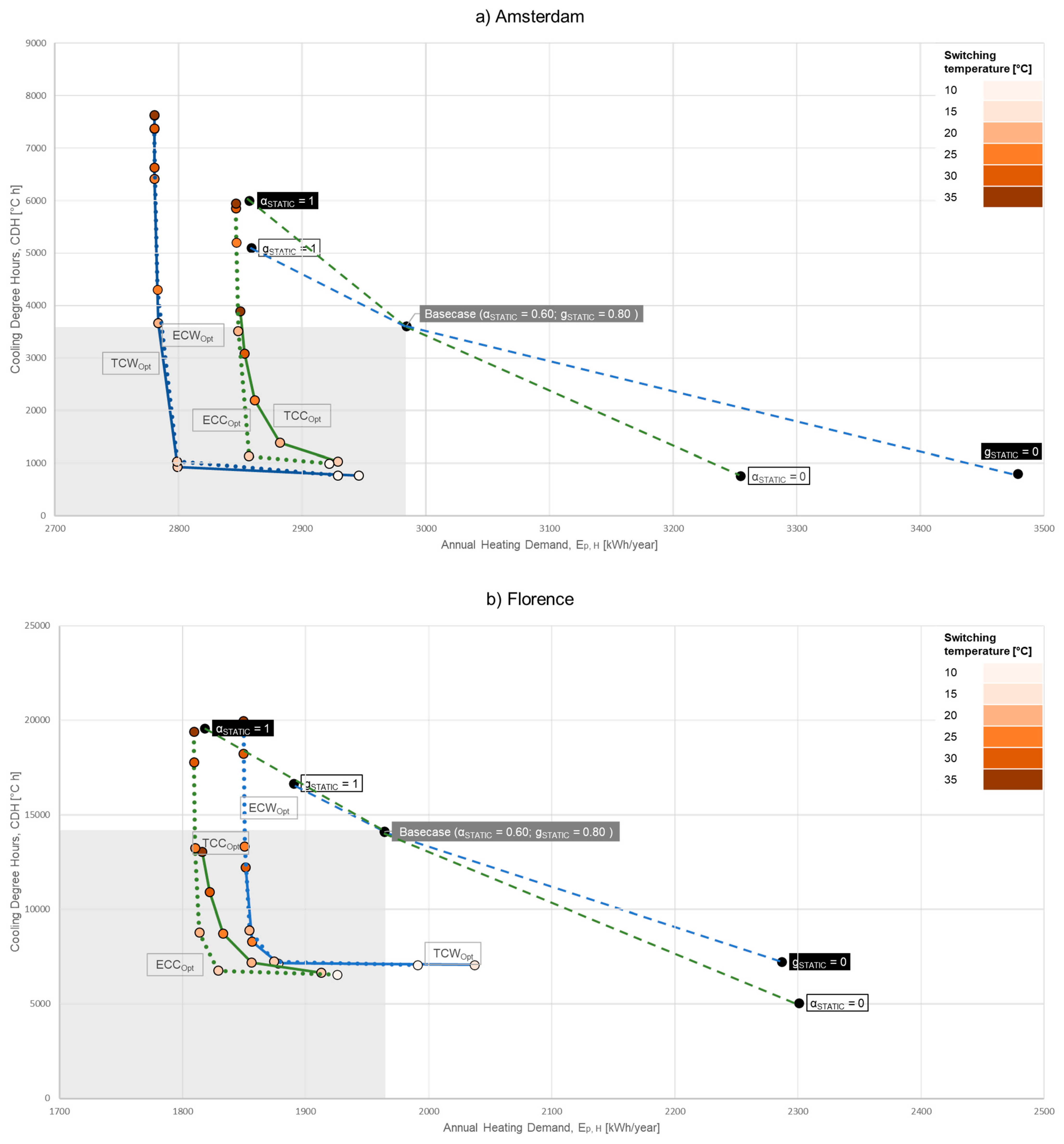 Energies 17 02008 g005
