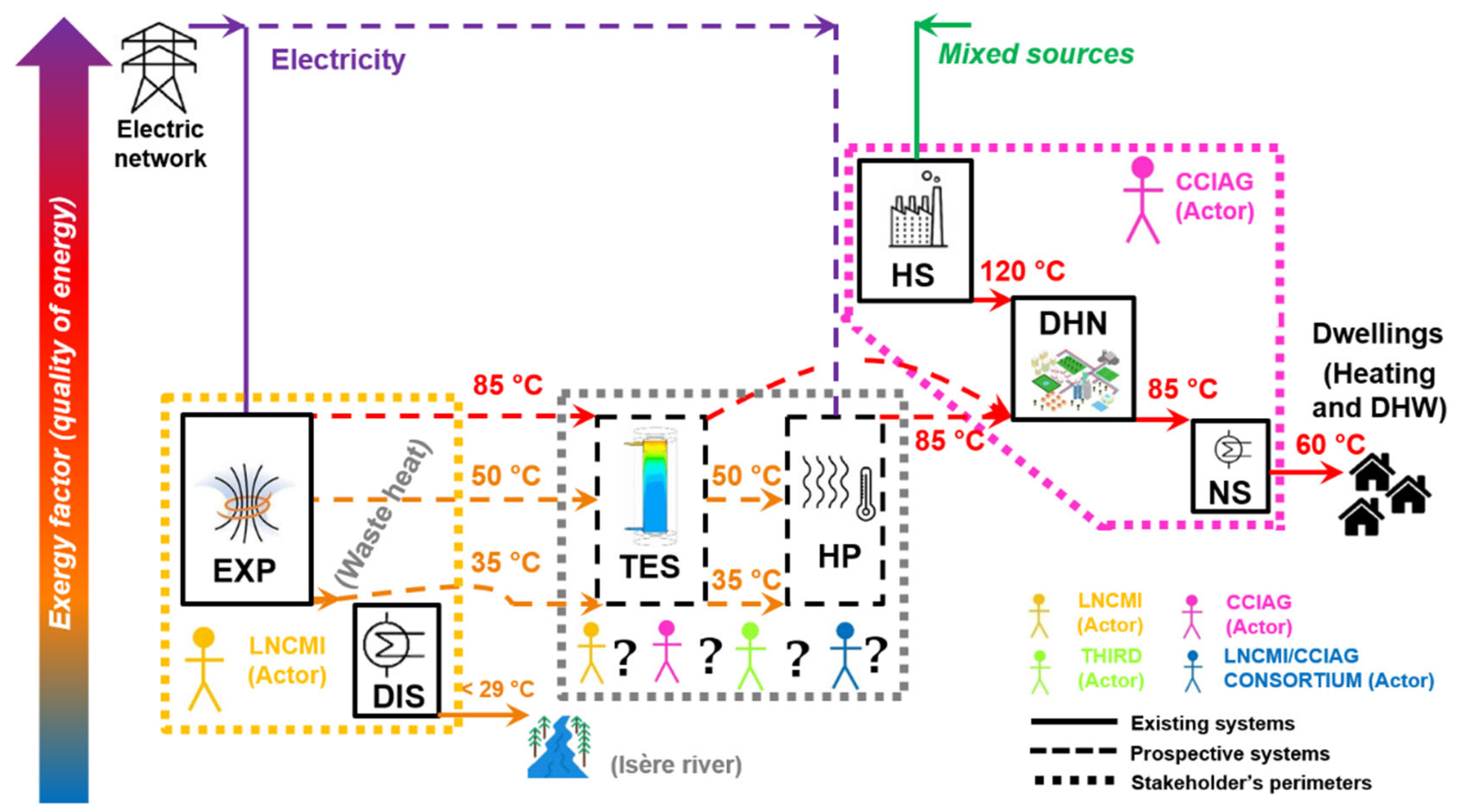 Energies 17 02009 g001
