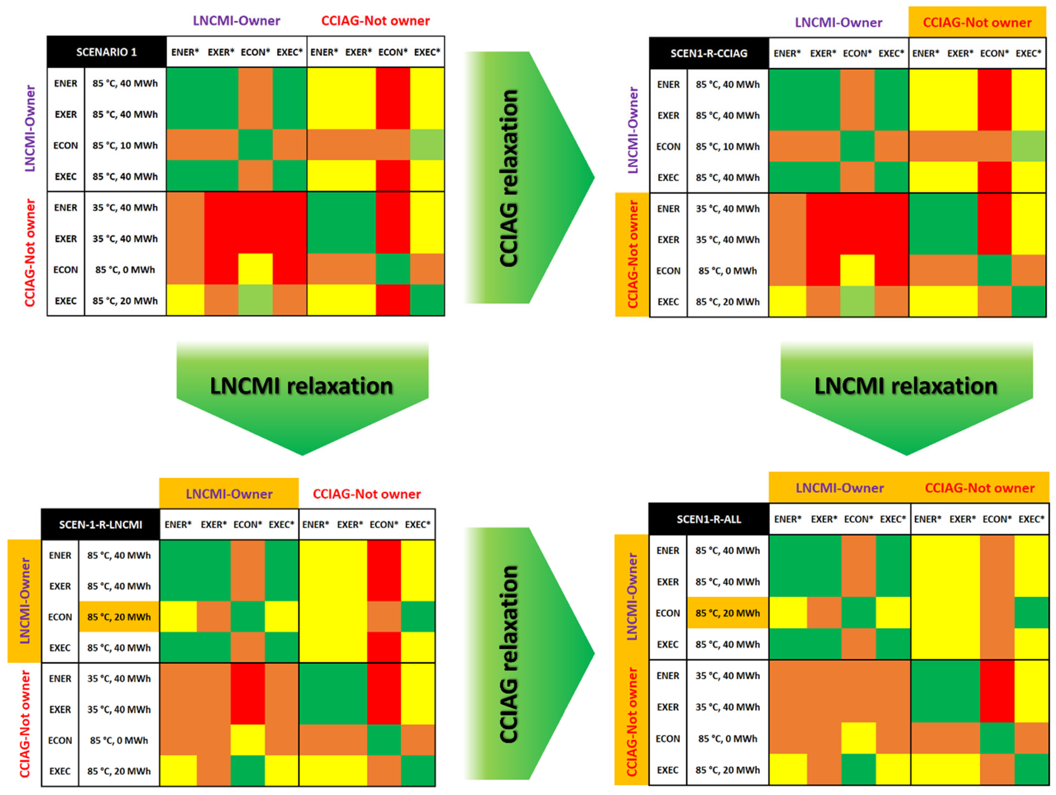 Energies 17 02009 g007