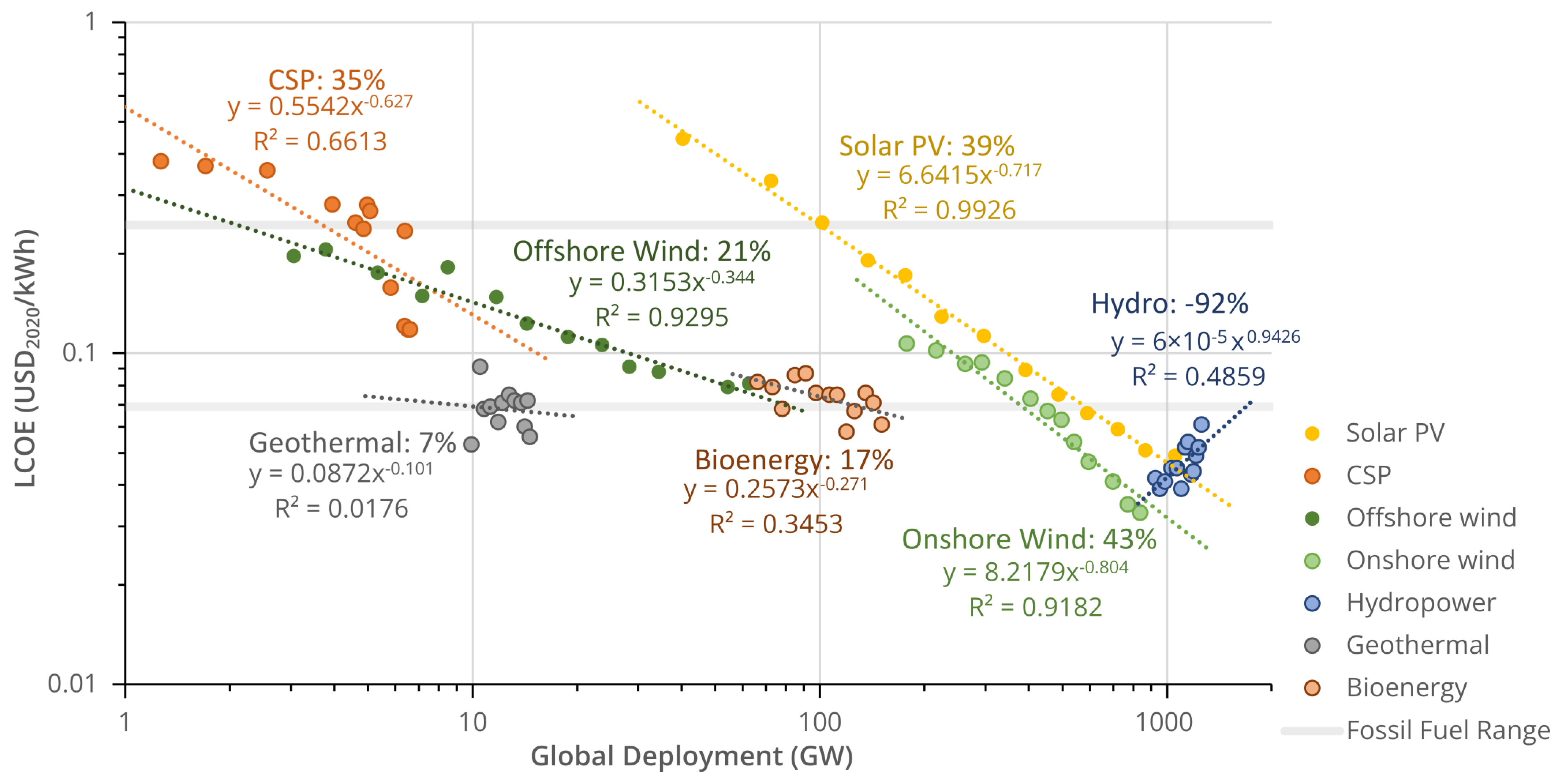 Energies 17 02085 g003