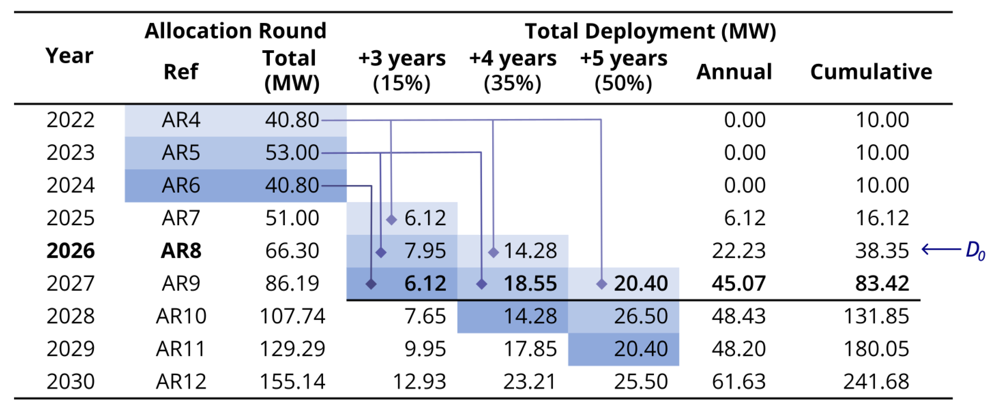 Energies 17 02085 g006