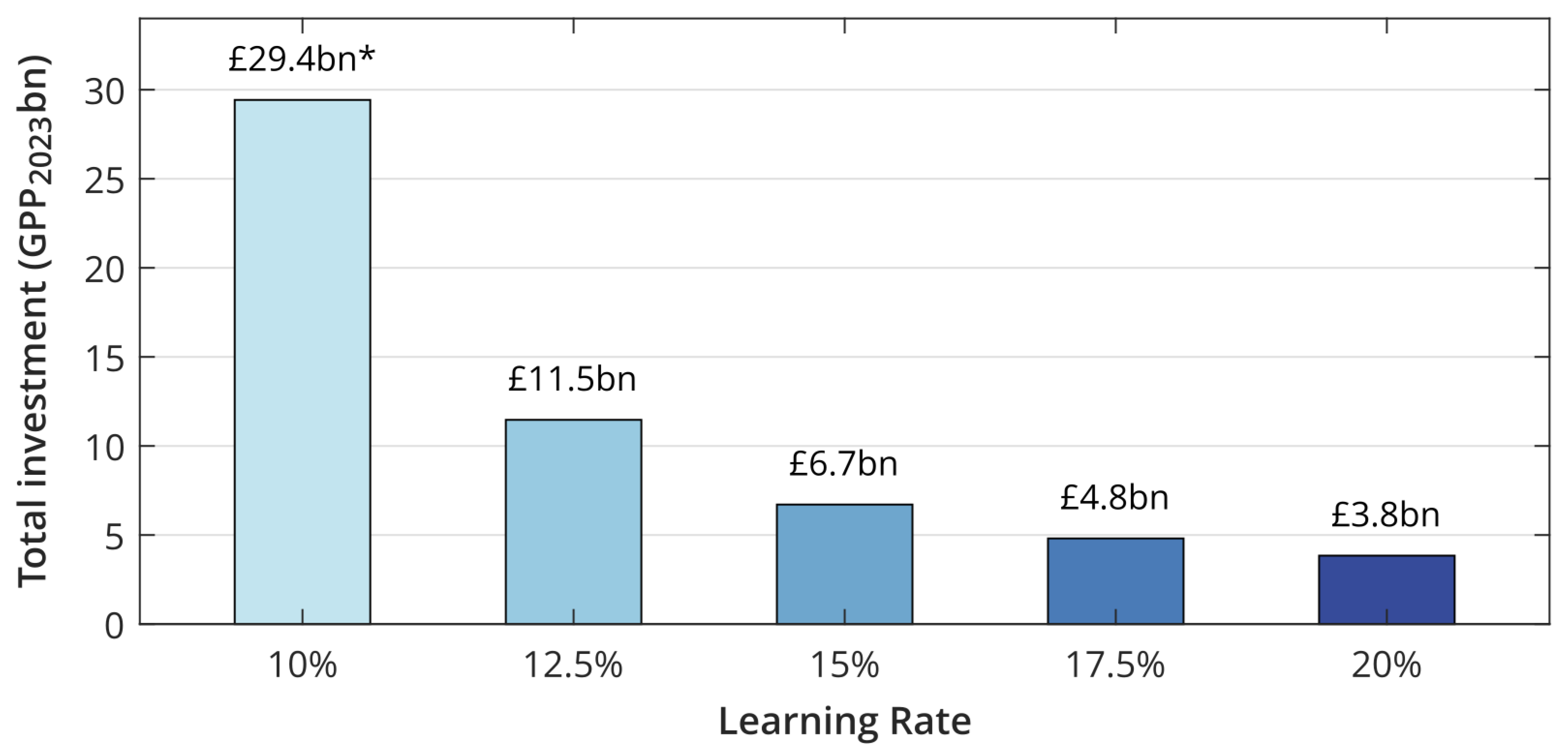 Energies 17 02085 g007