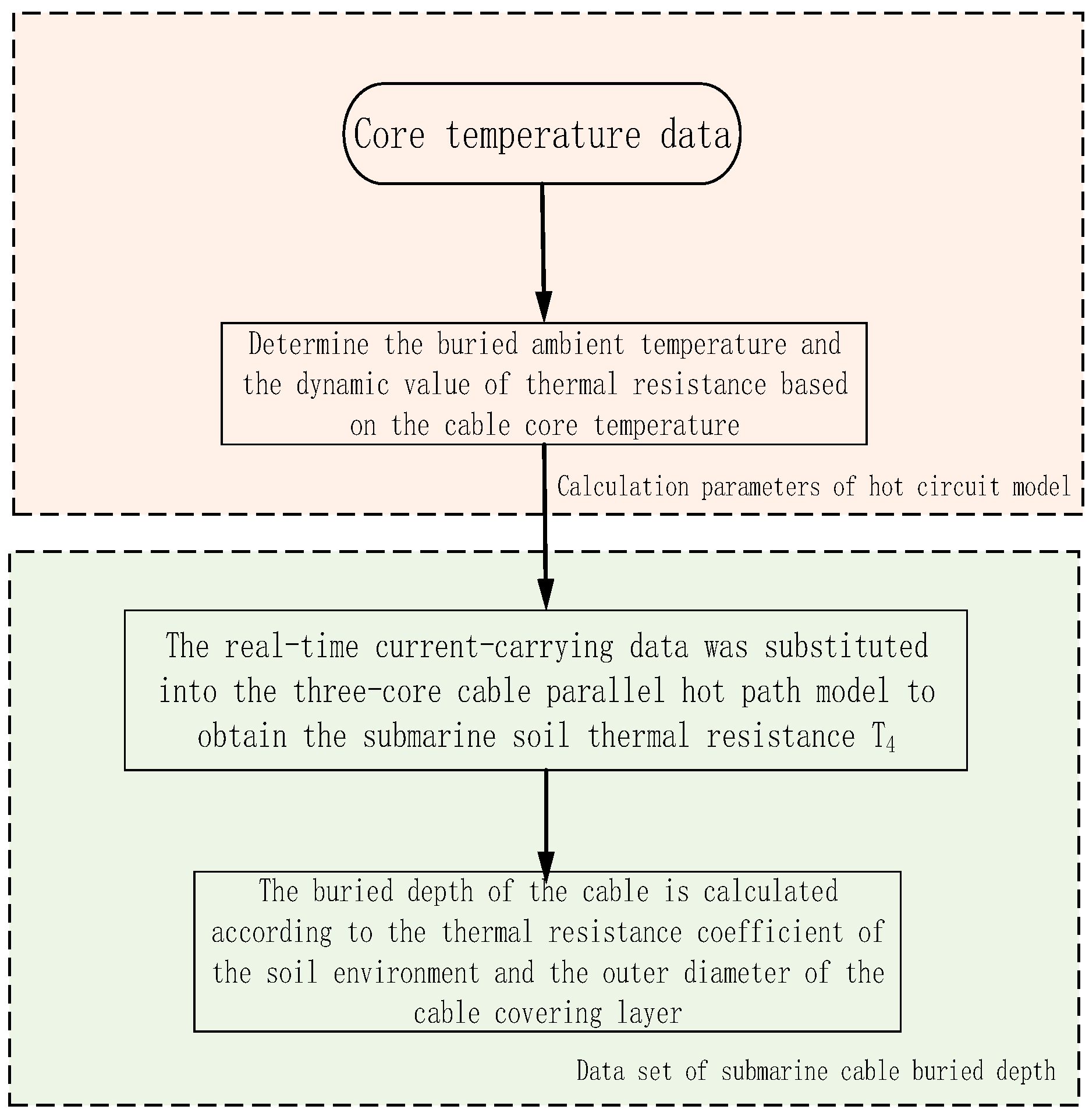 Energies 17 02127 g005