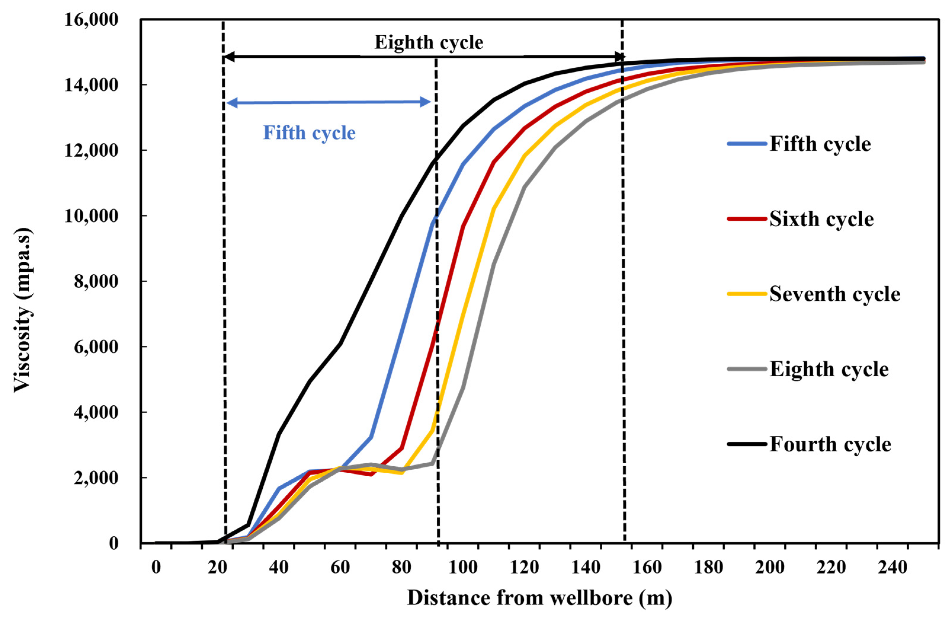 Energies 17 02129 g005