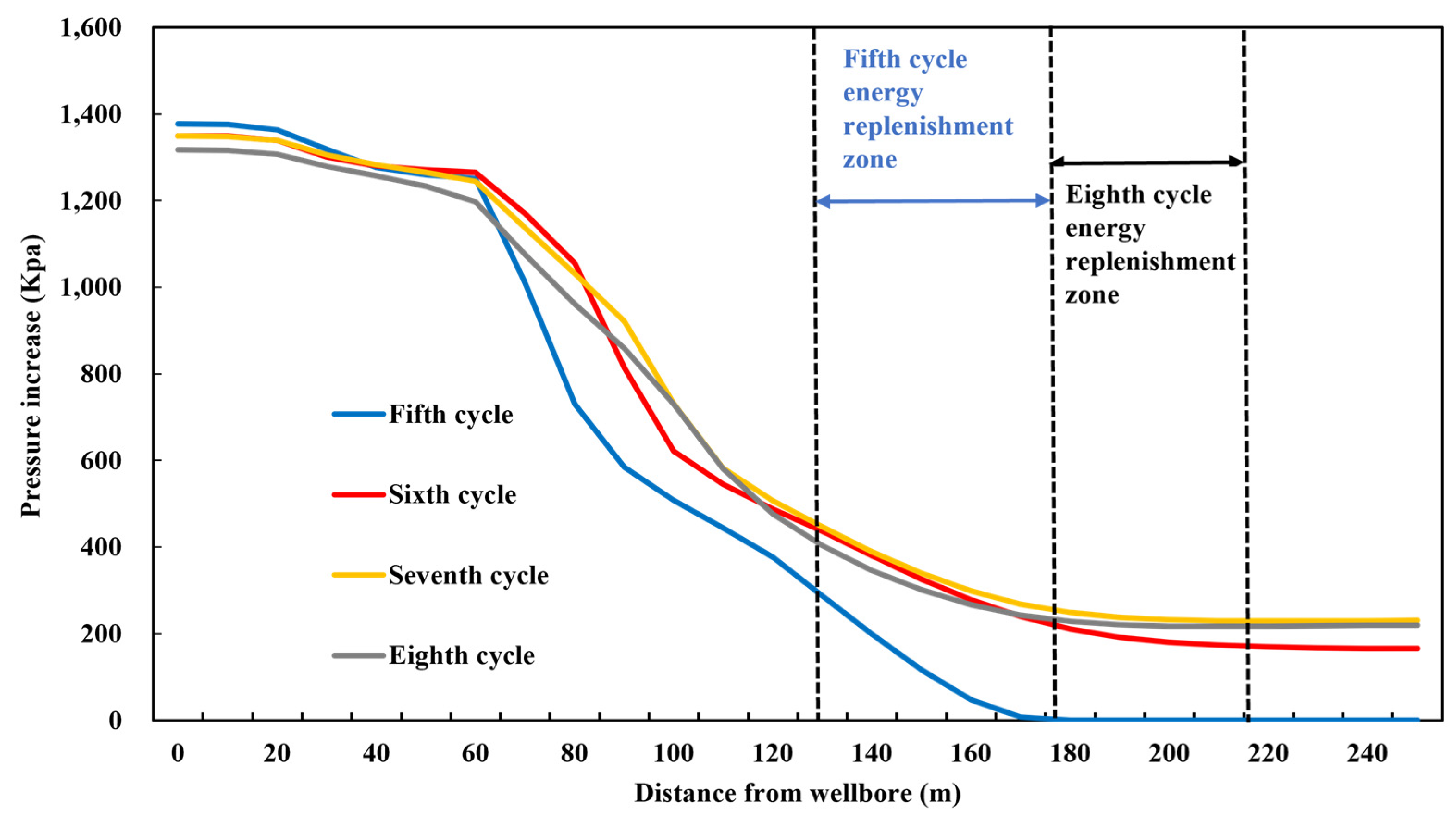 Energies 17 02129 g007
