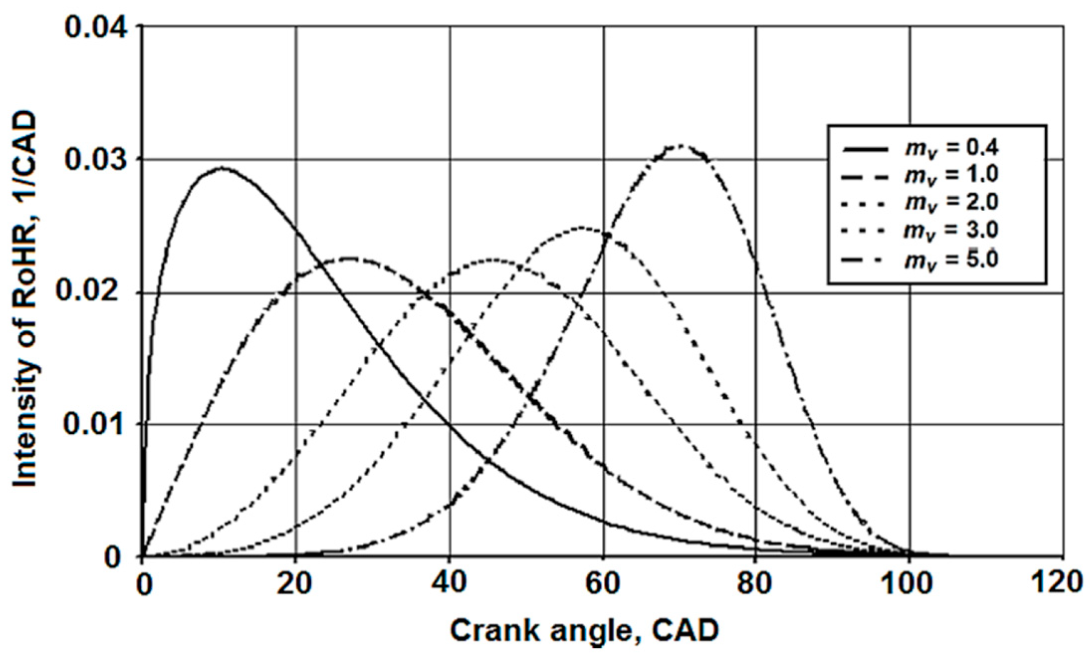 Energies 17 02132 g003