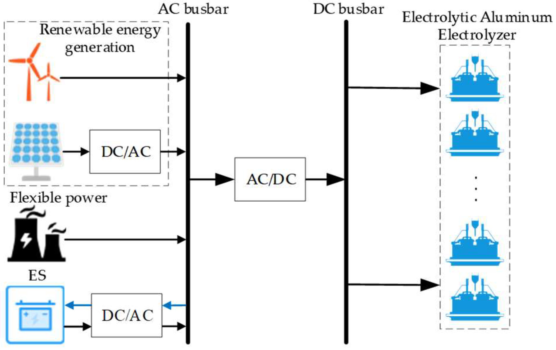 Energies 17 02136 g002