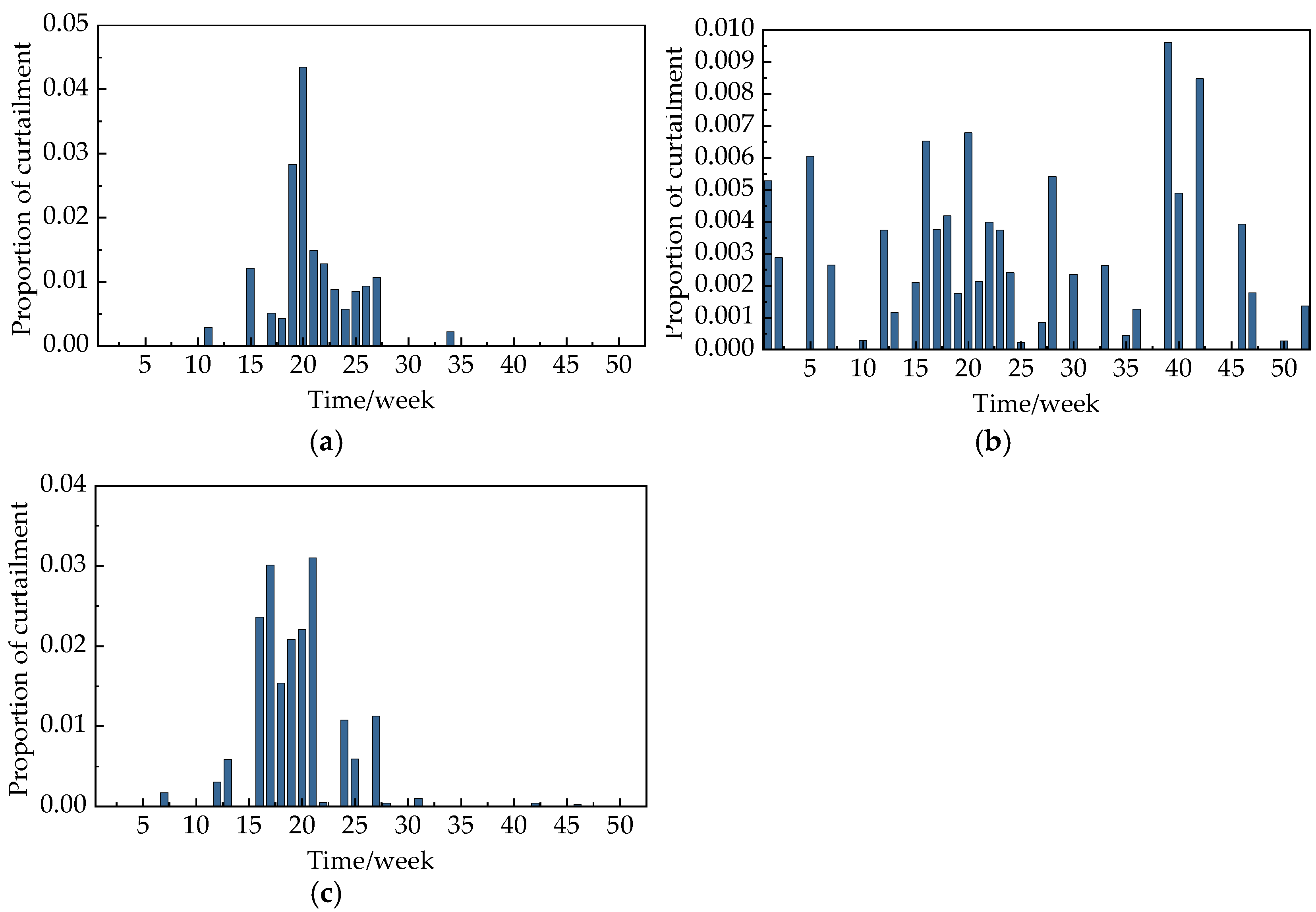 Energies 17 02136 g009