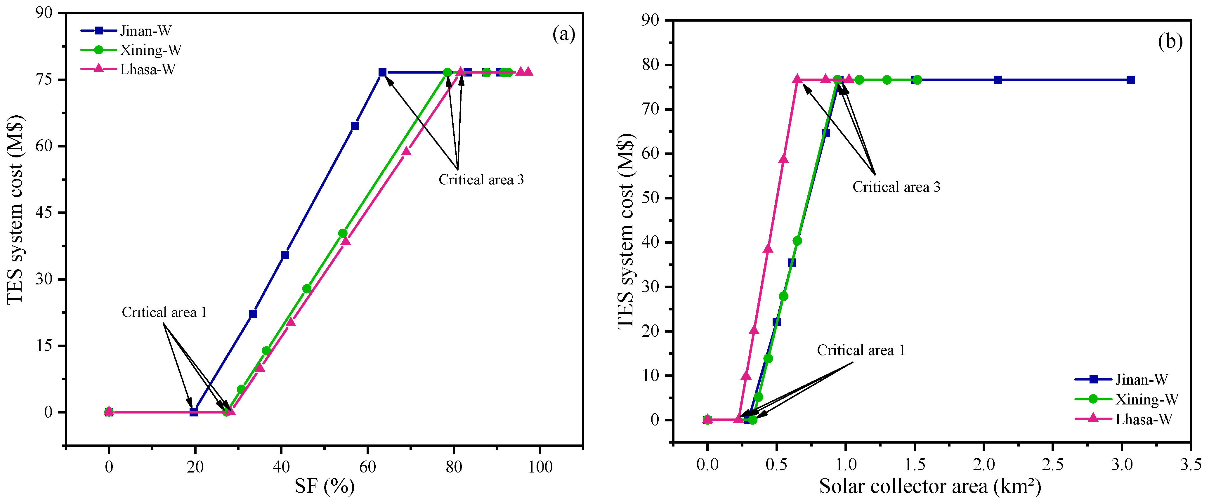 Energies 17 02139 g009