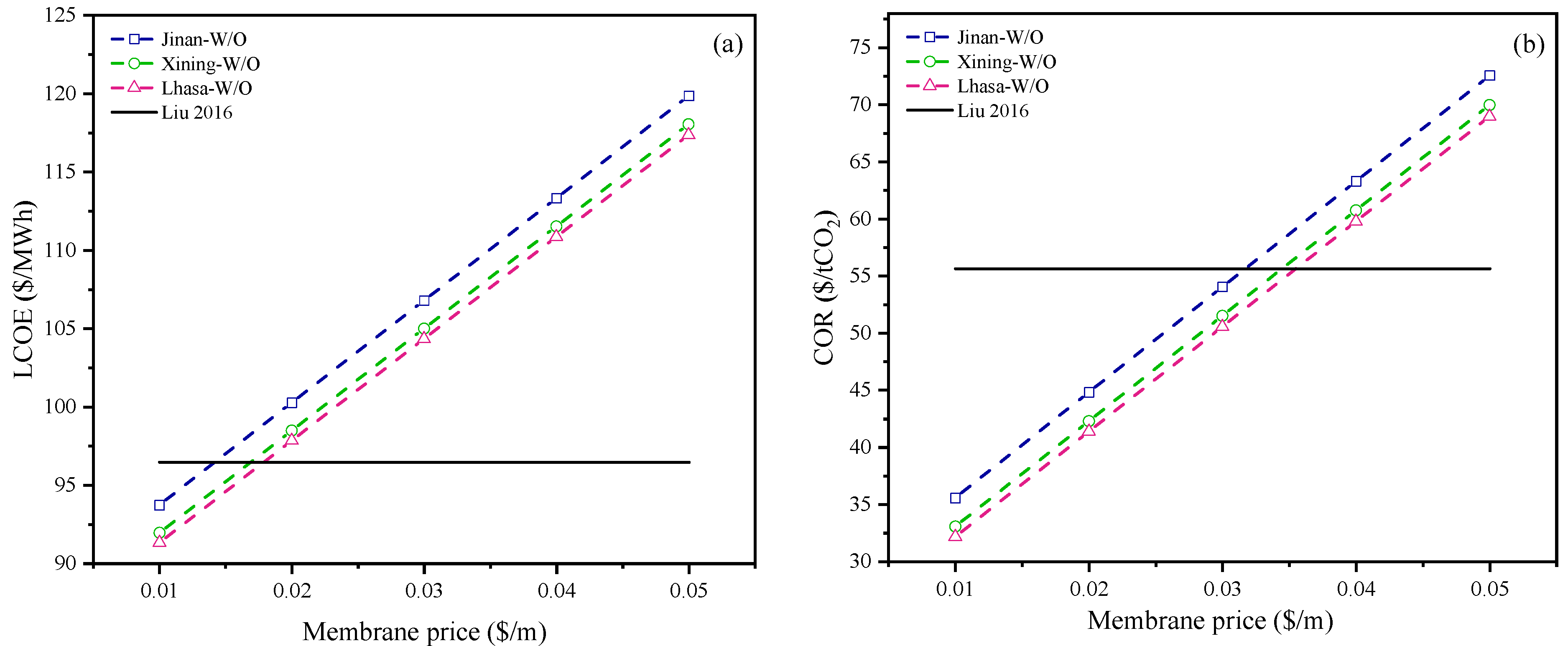 Energies 17 02139 g011a