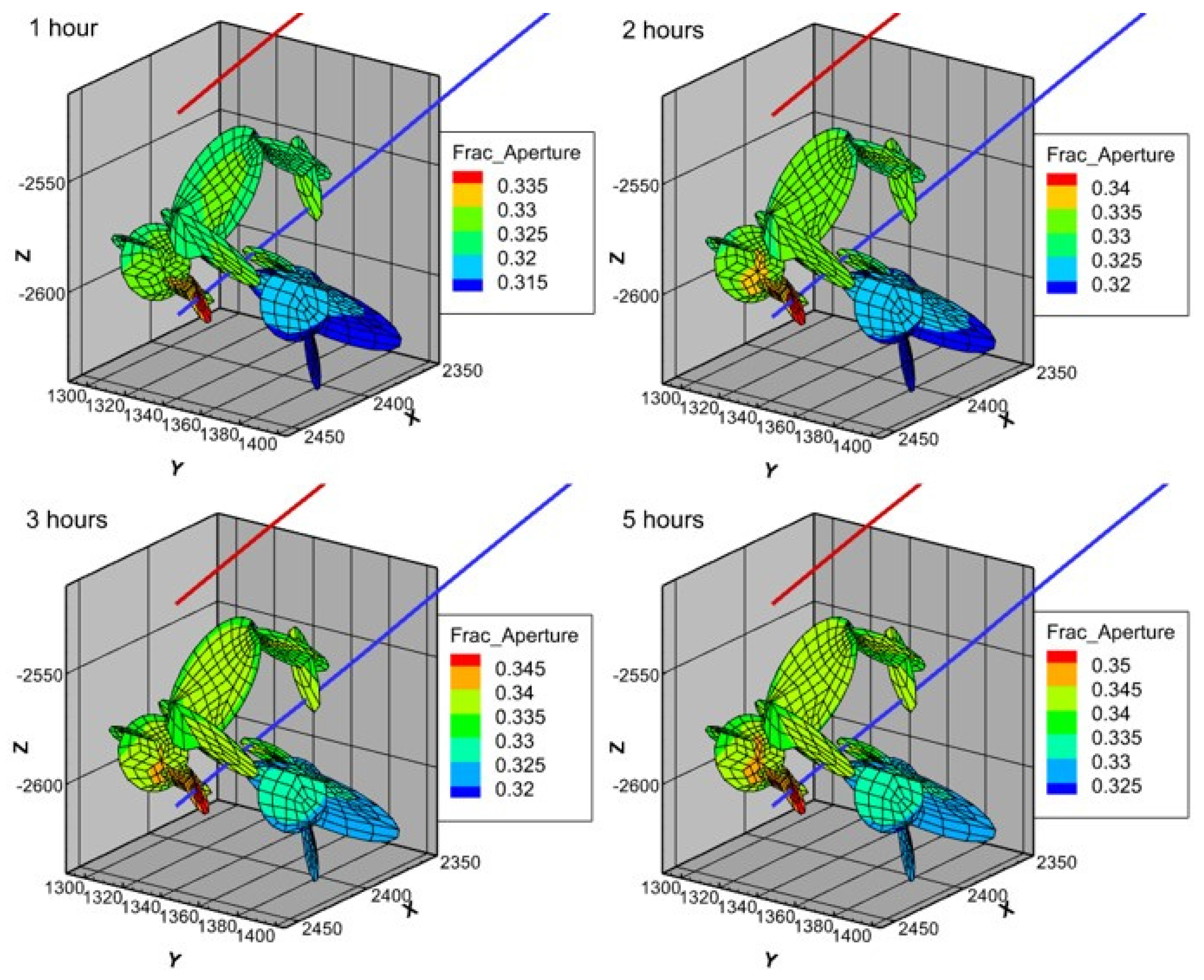 Energies 17 02142 g019