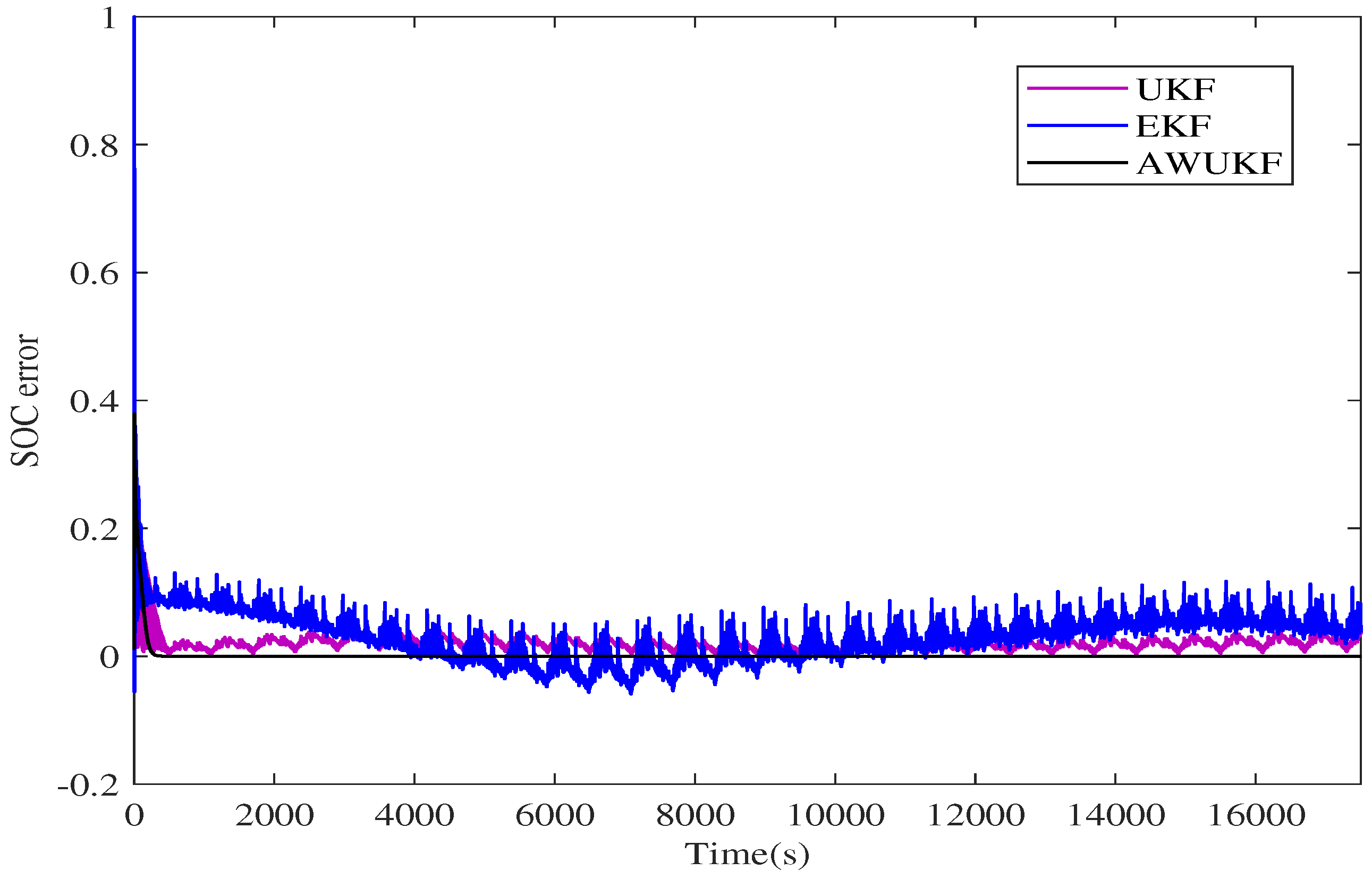 Energies 17 02145 g010