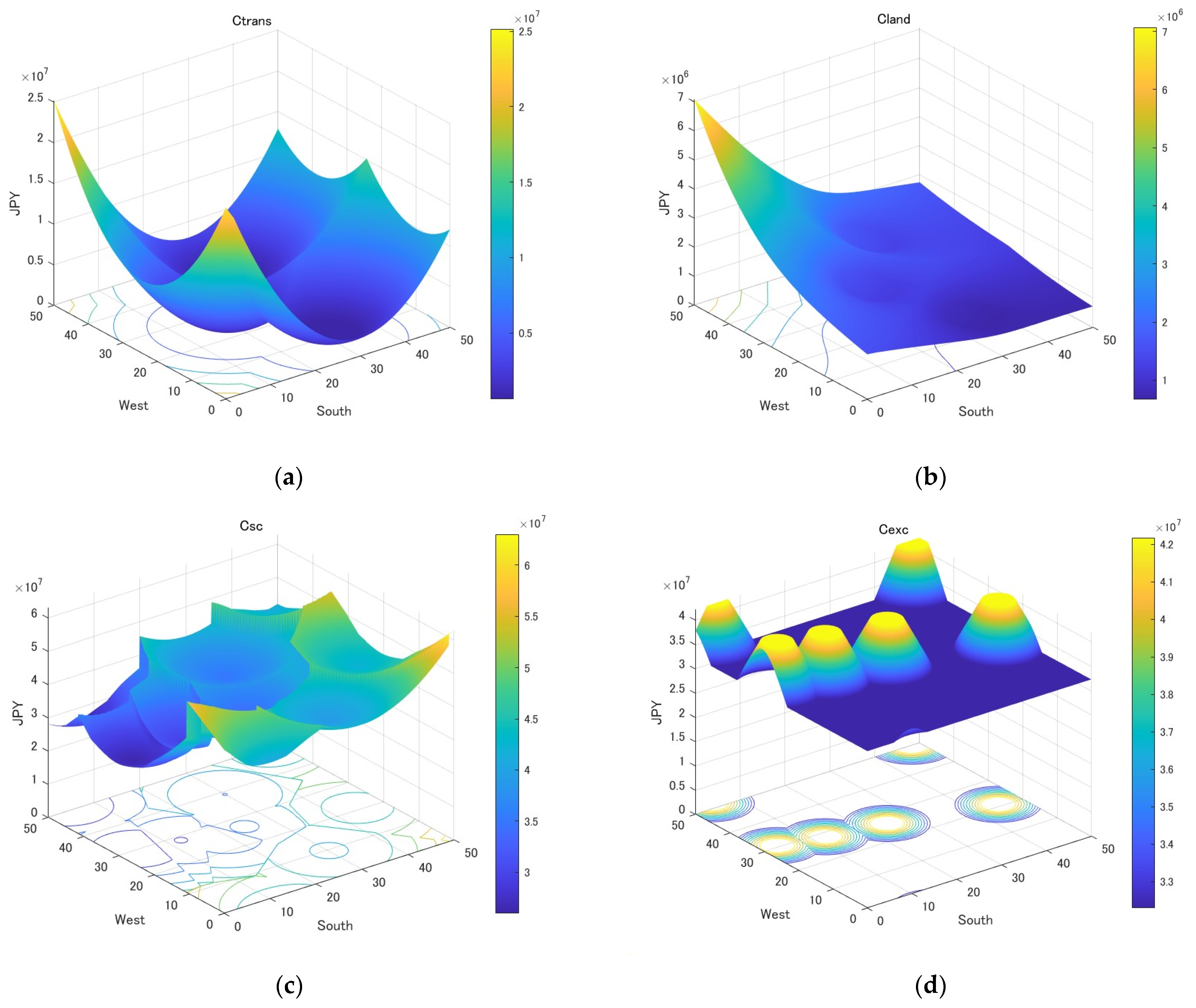 Energies 17 02162 g006