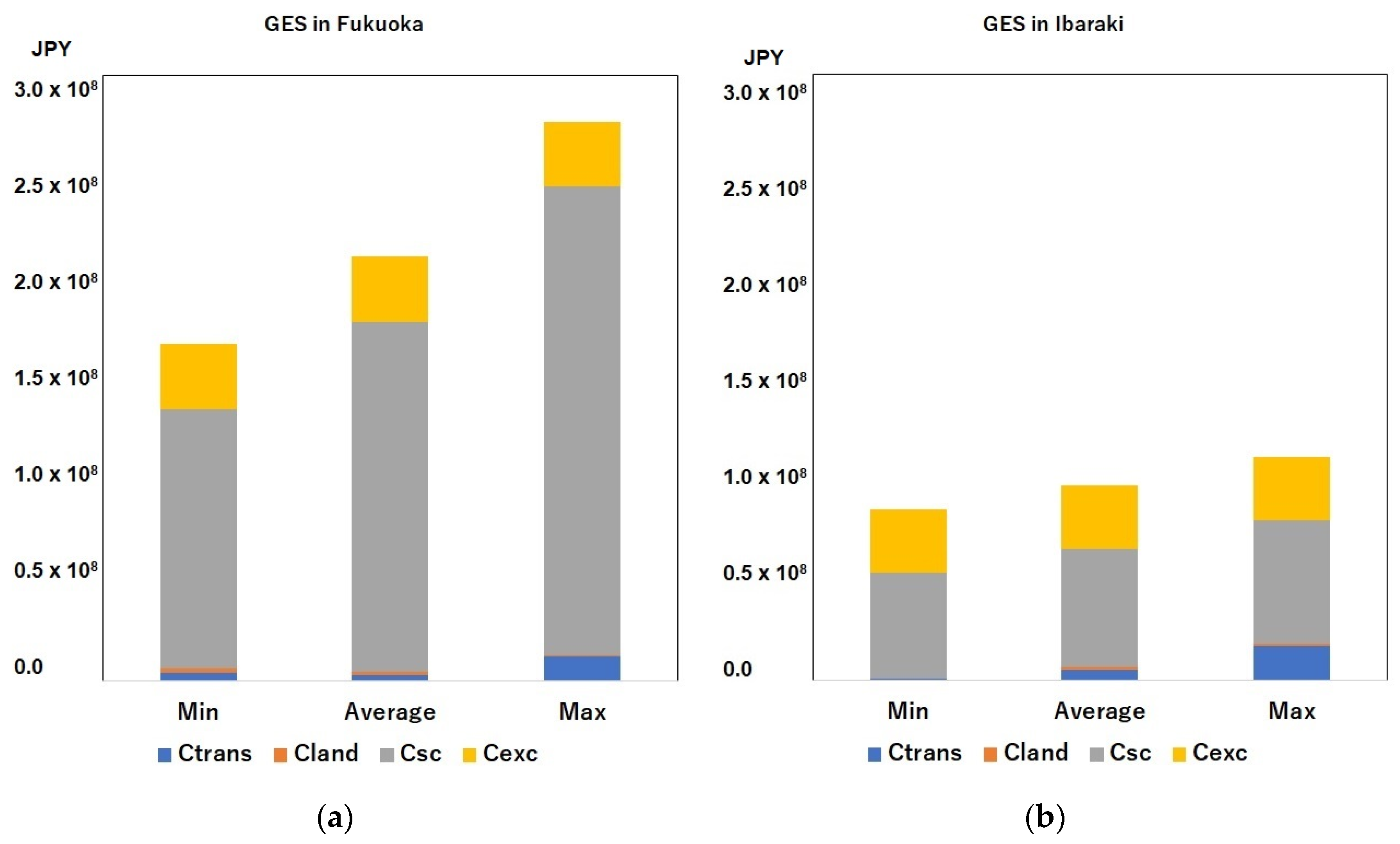 Energies 17 02162 g009