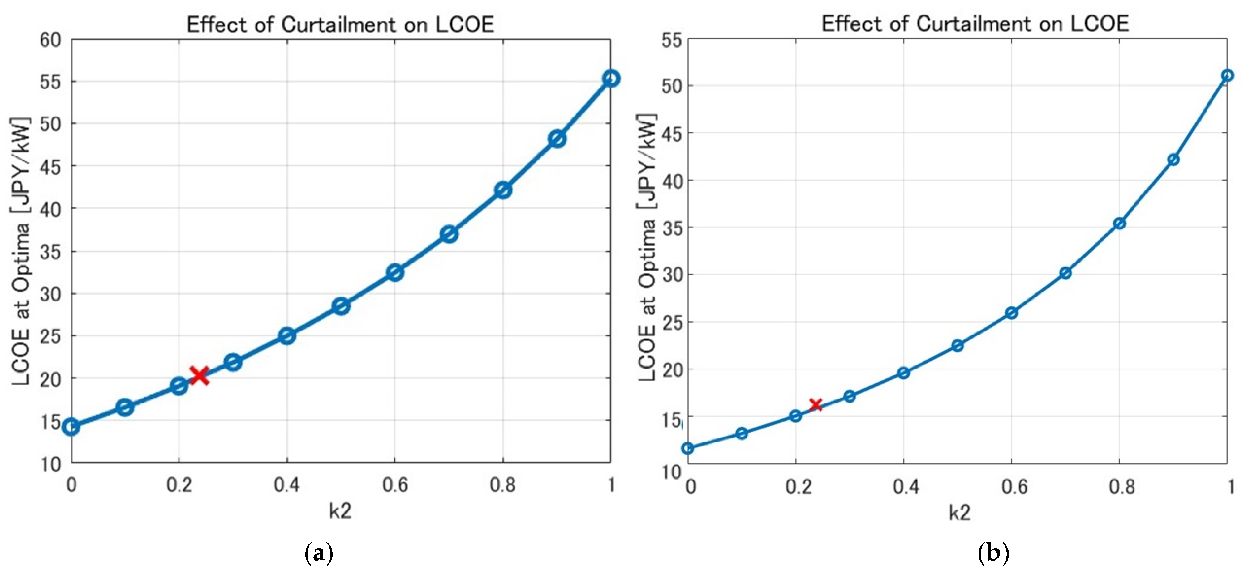 Energies 17 02162 g018