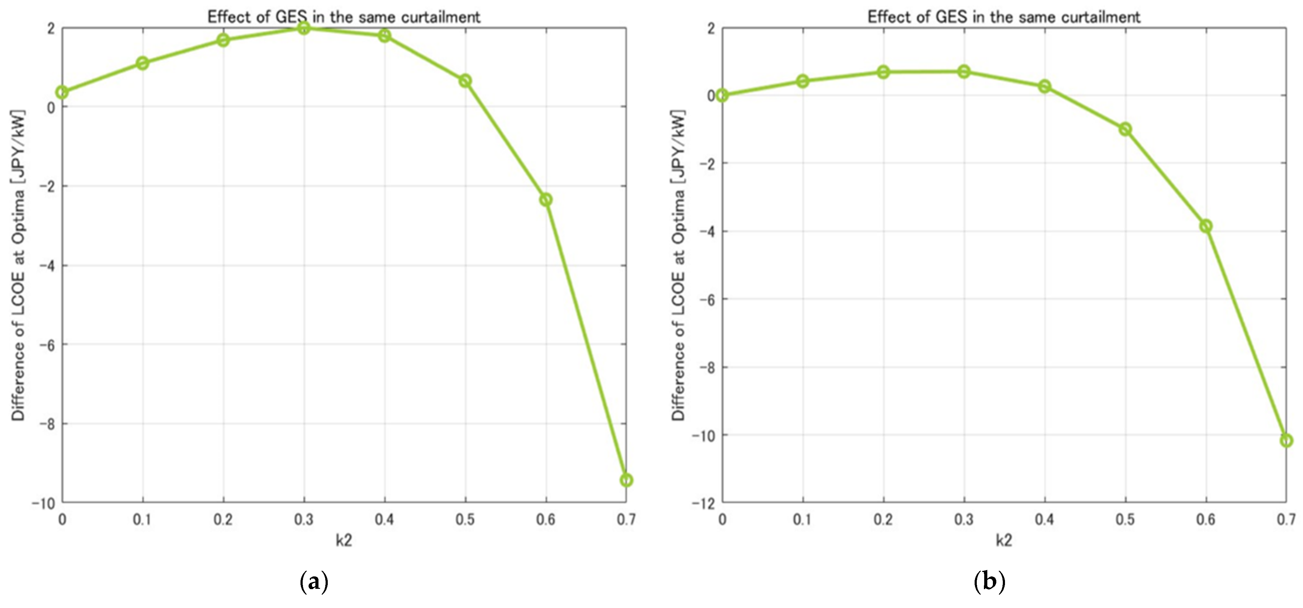 Energies 17 02162 g019