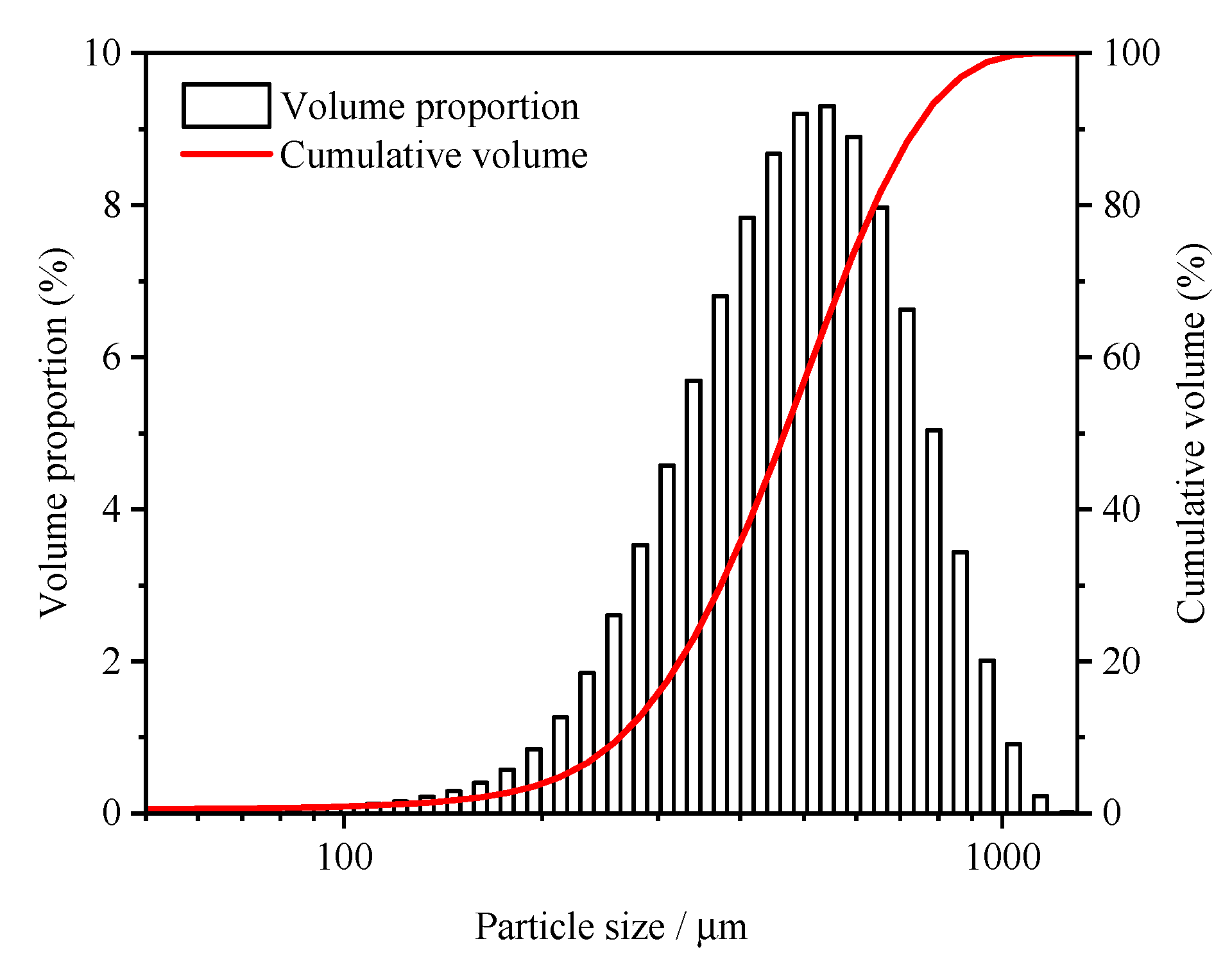 Energies 17 02164 g003