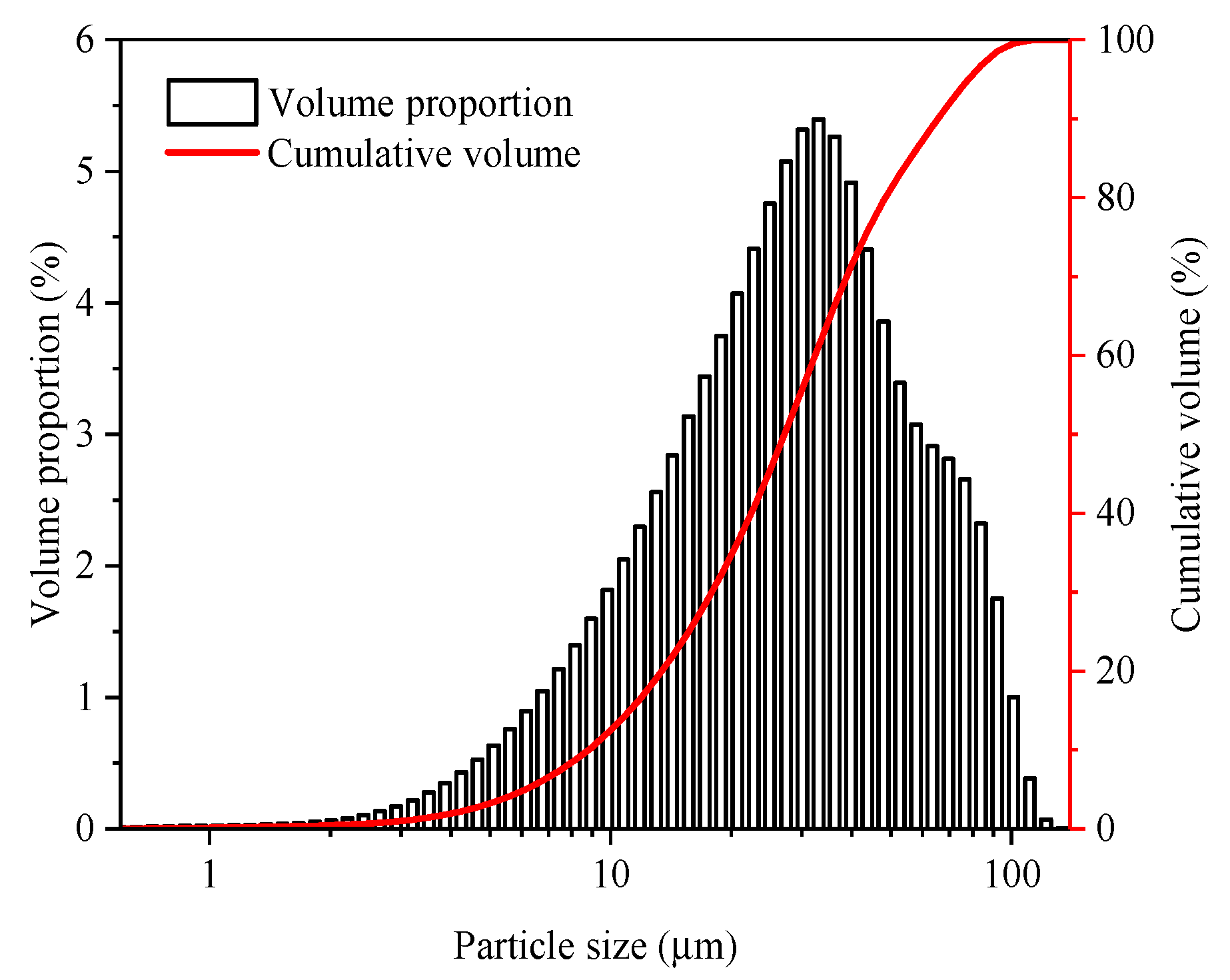 Energies 17 02164 g004