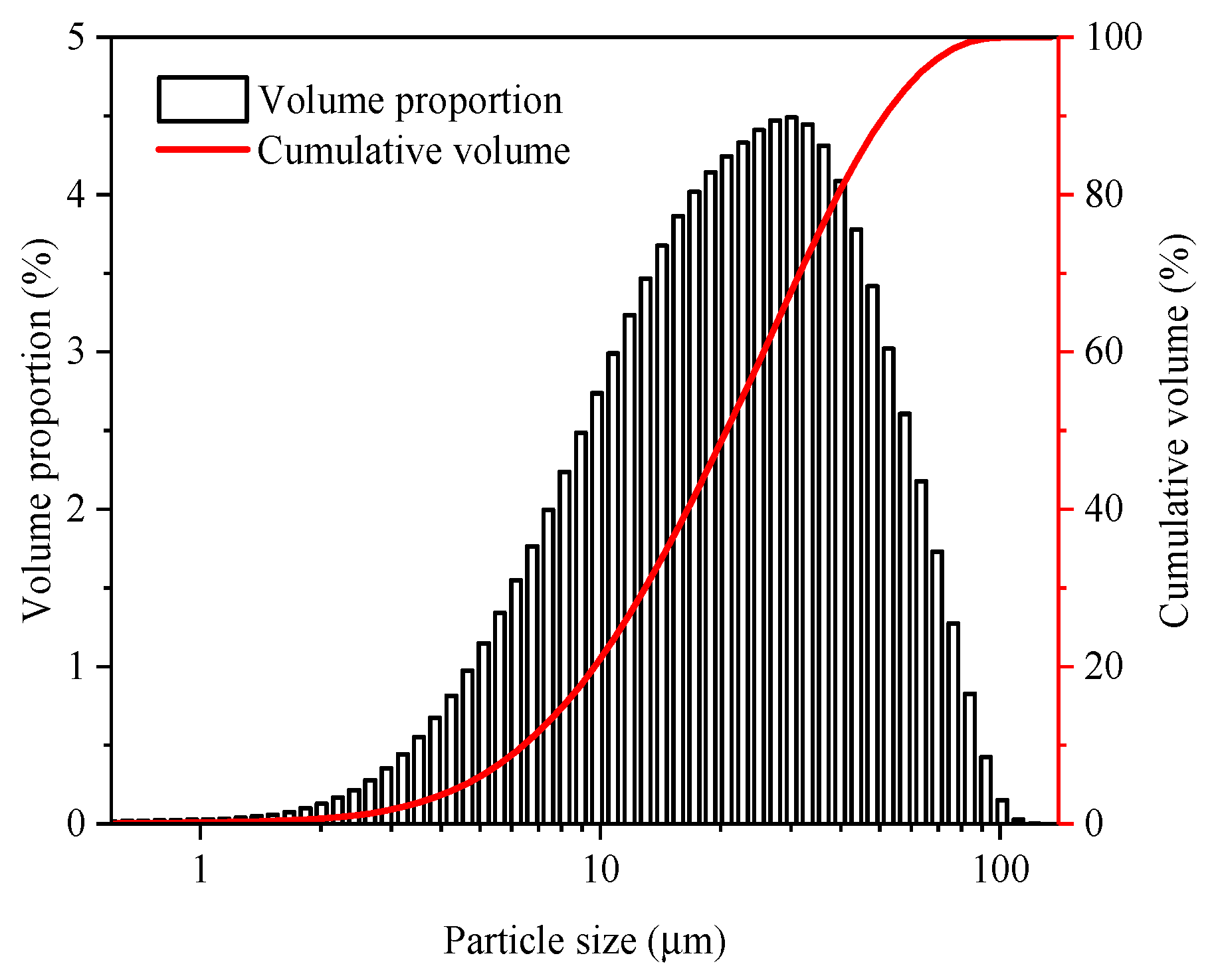 Energies 17 02164 g005