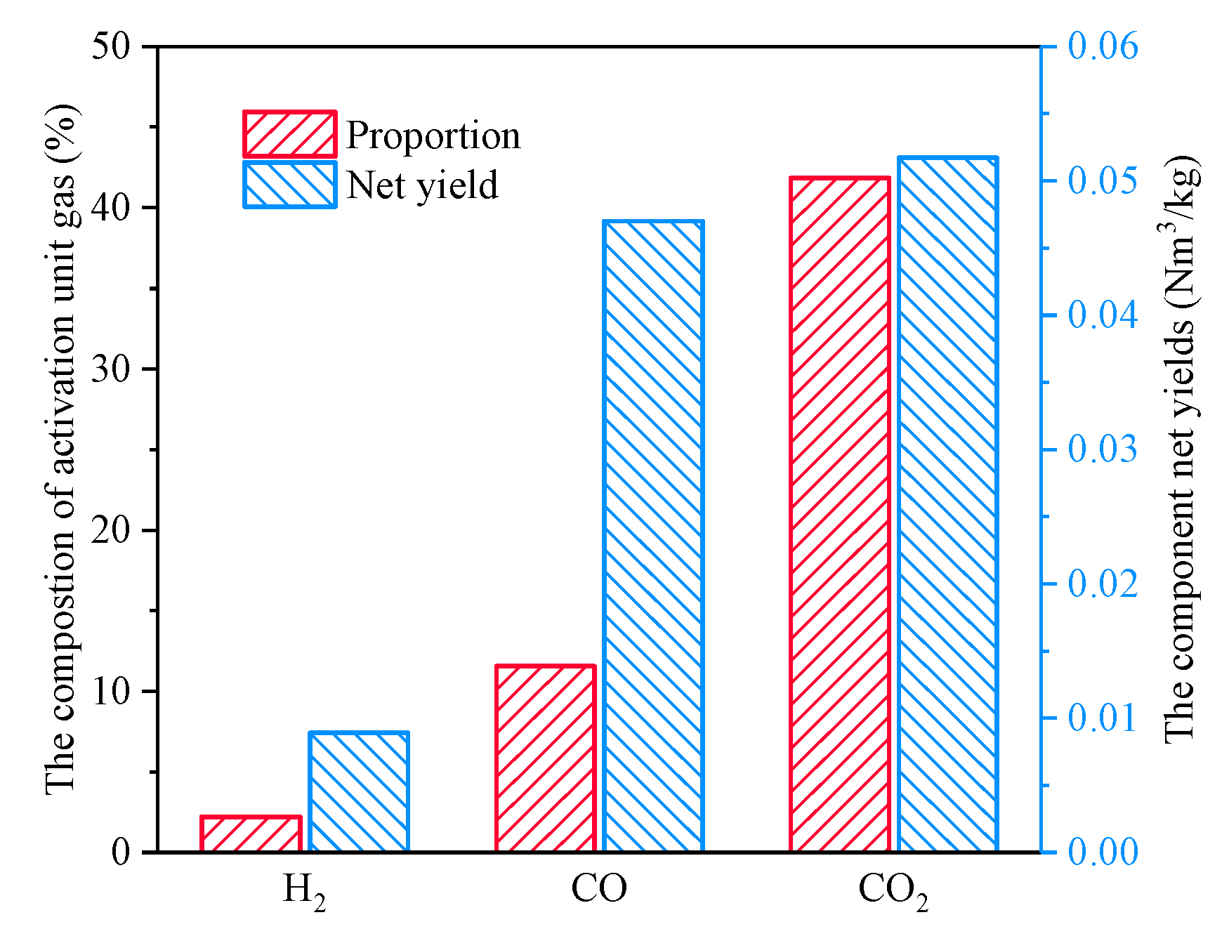 Energies 17 02164 g007
