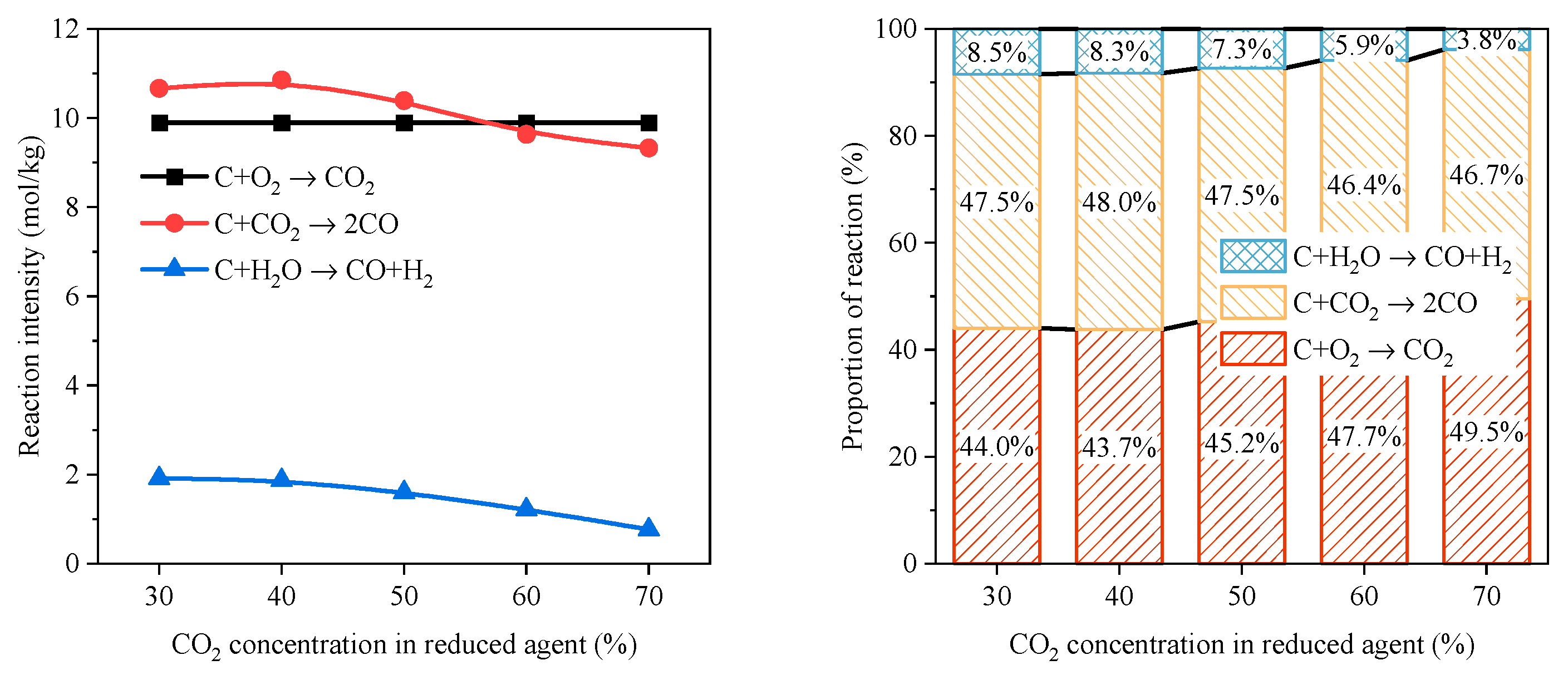Energies 17 02164 g008