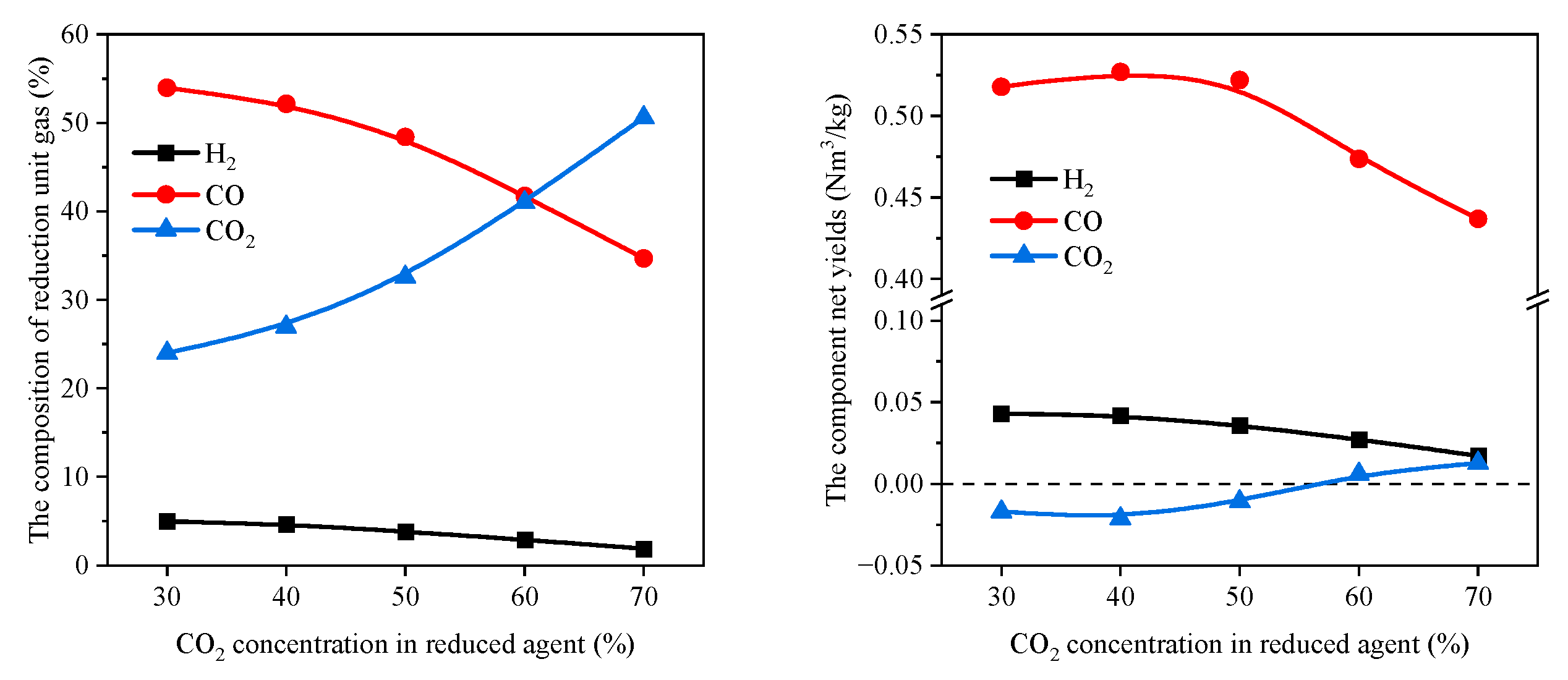 Energies 17 02164 g009