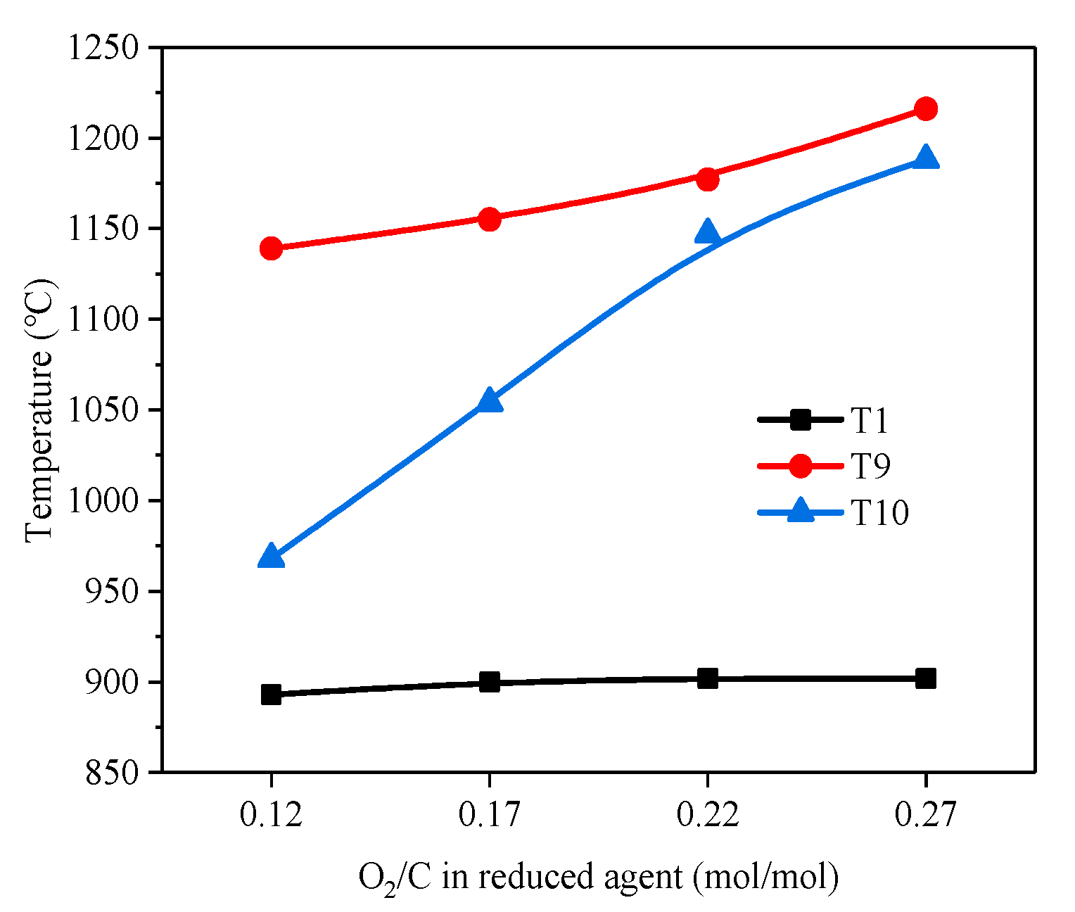 Energies 17 02164 g010