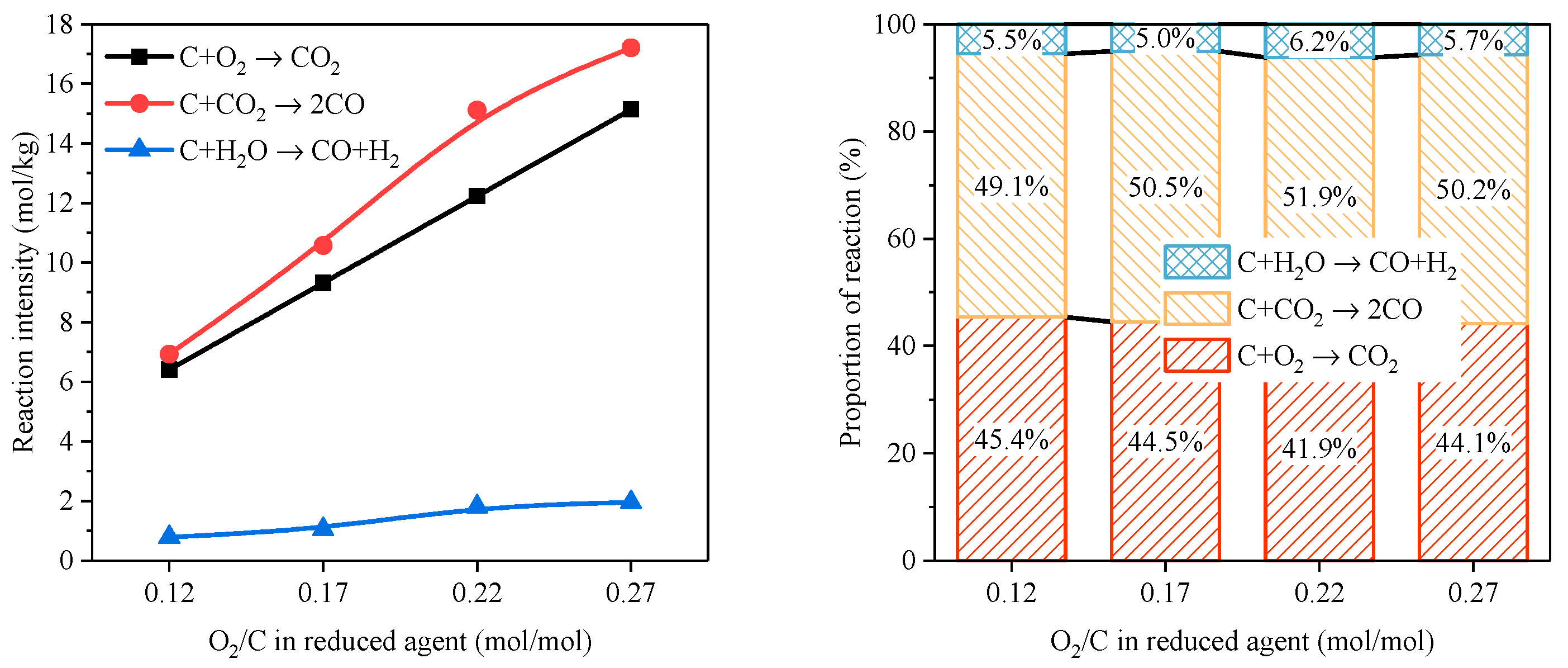 Energies 17 02164 g012