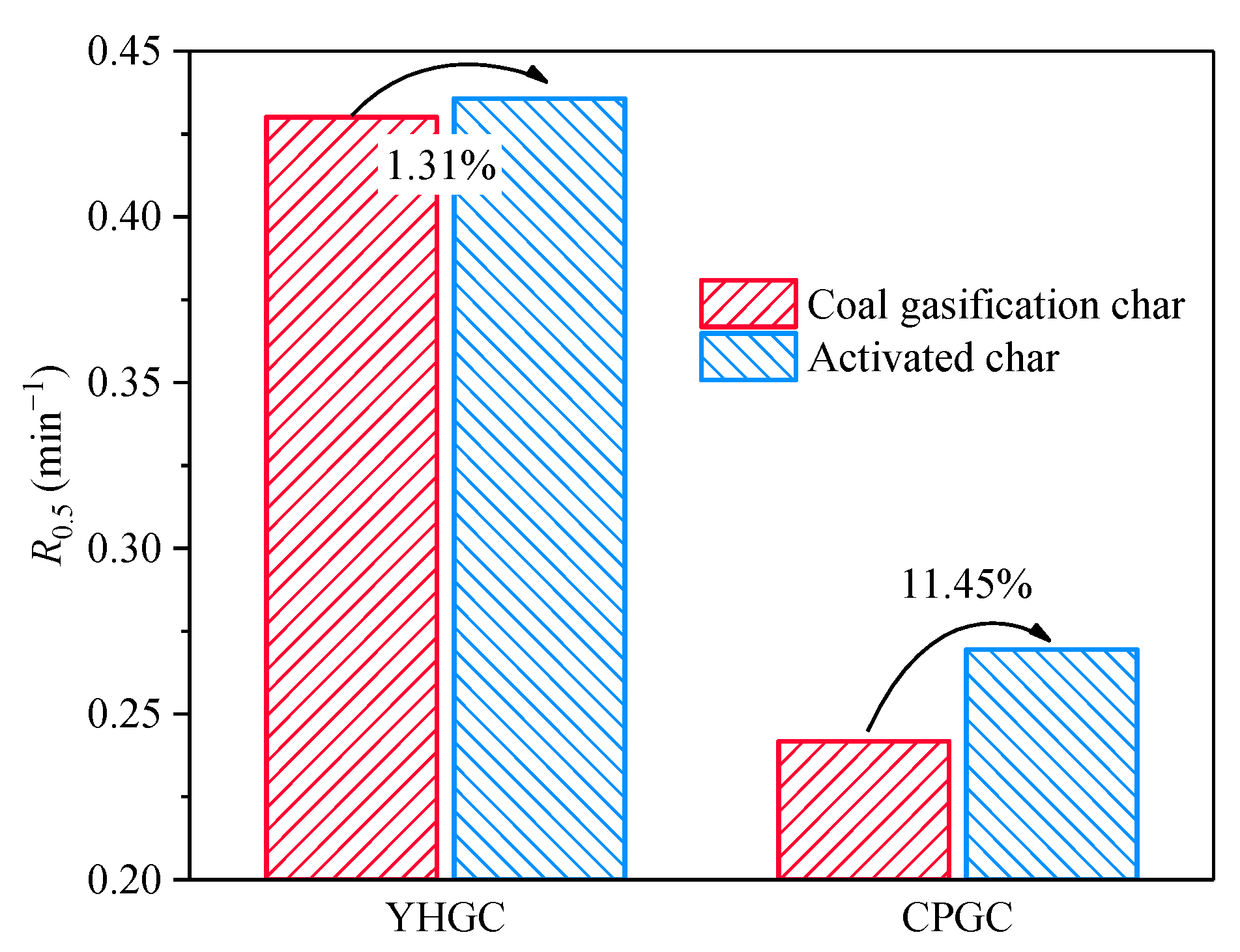 Energies 17 02164 g019