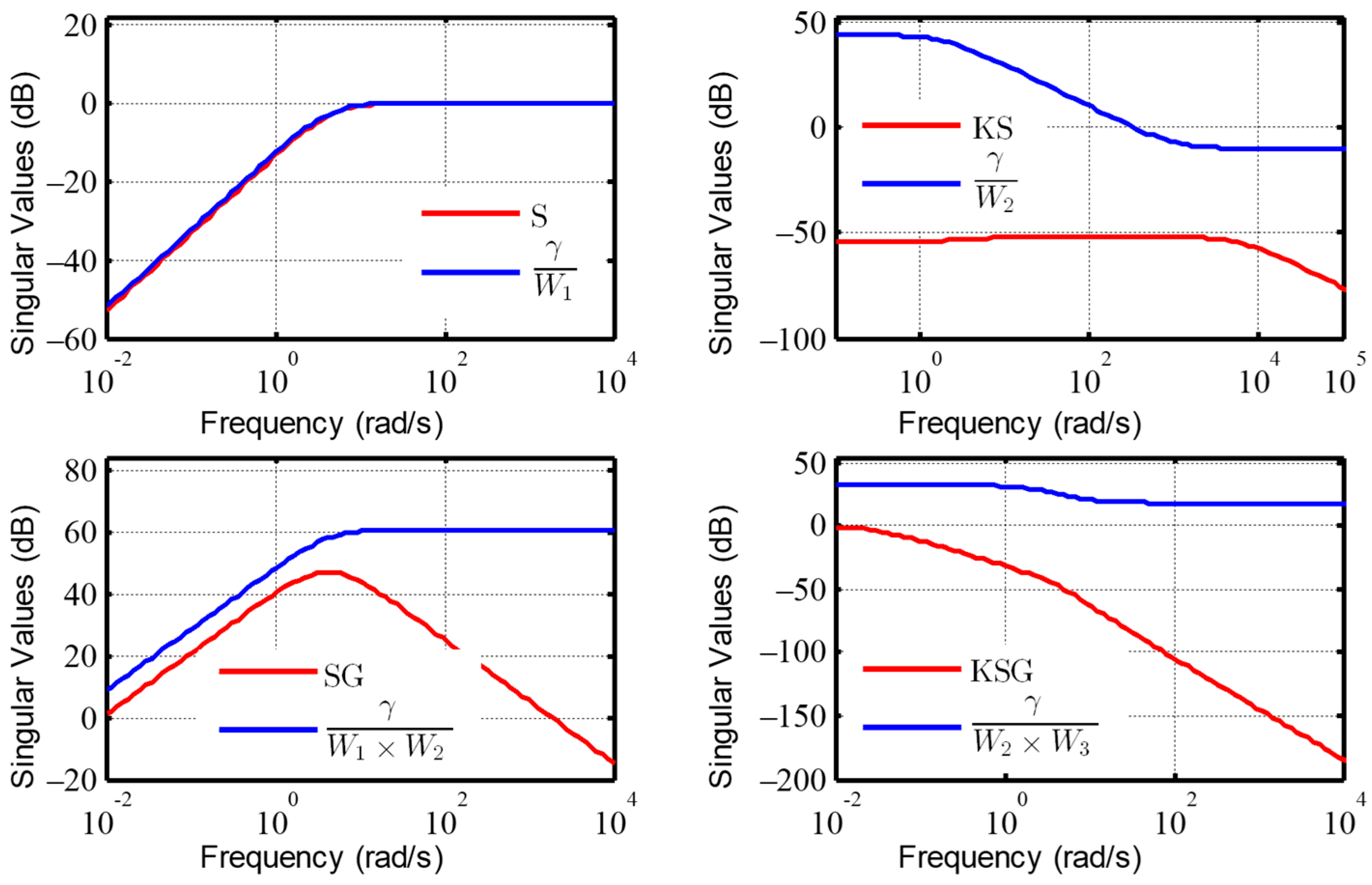 Energies 17 02166 g005