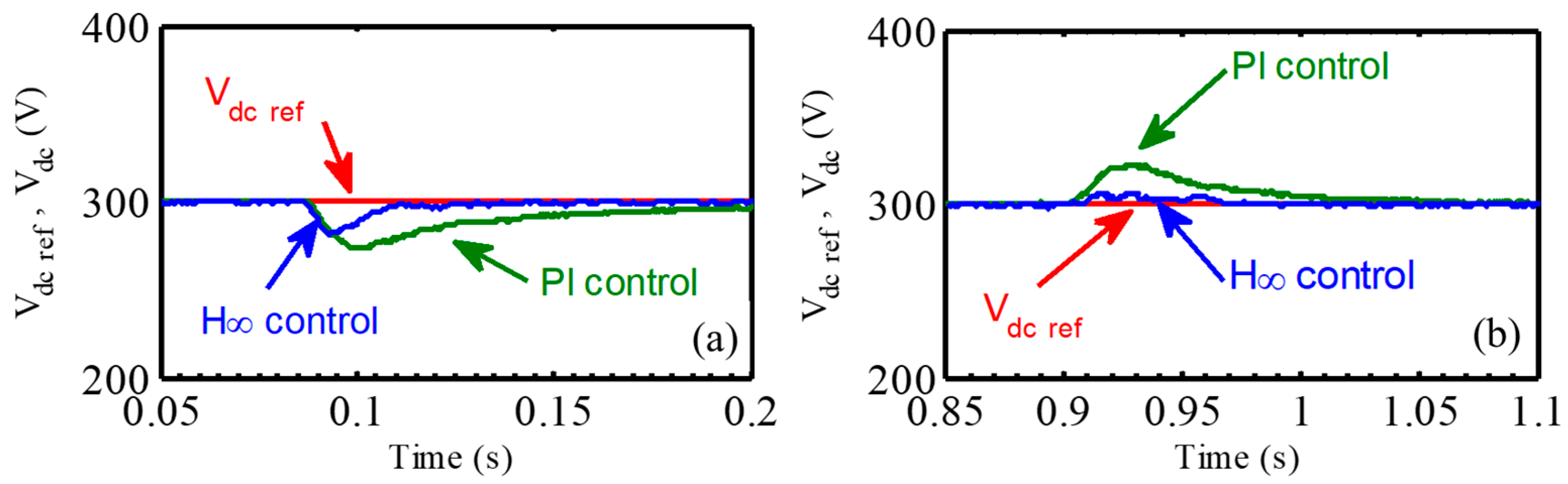 Energies 17 02166 g010