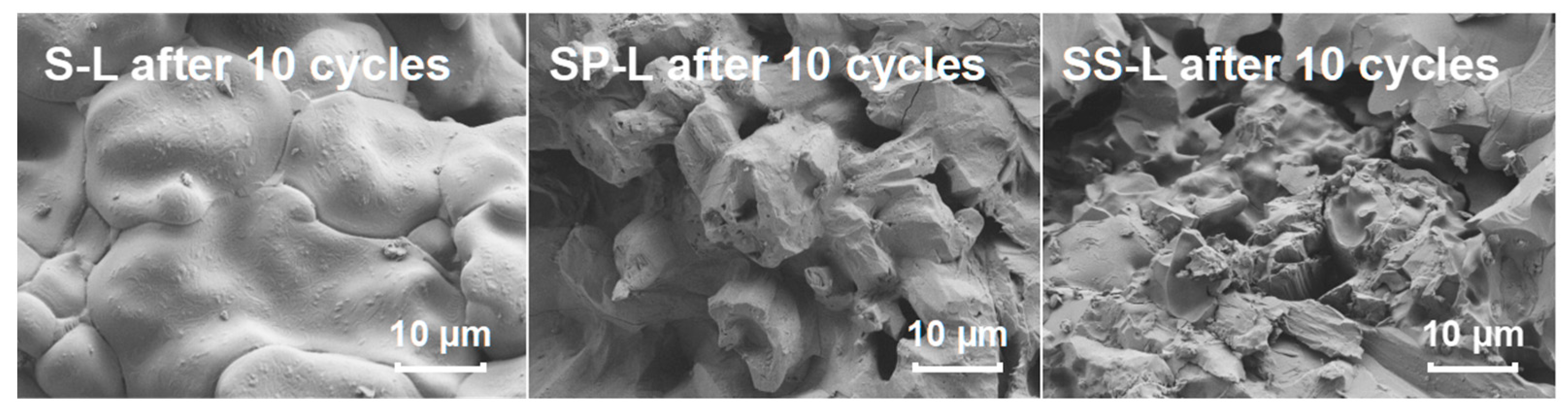 Energies 17 02180 g009