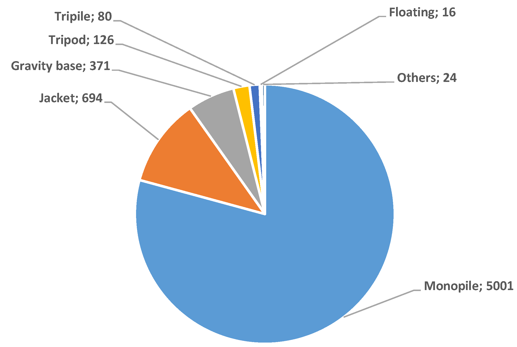 Energies 17 02189 g001