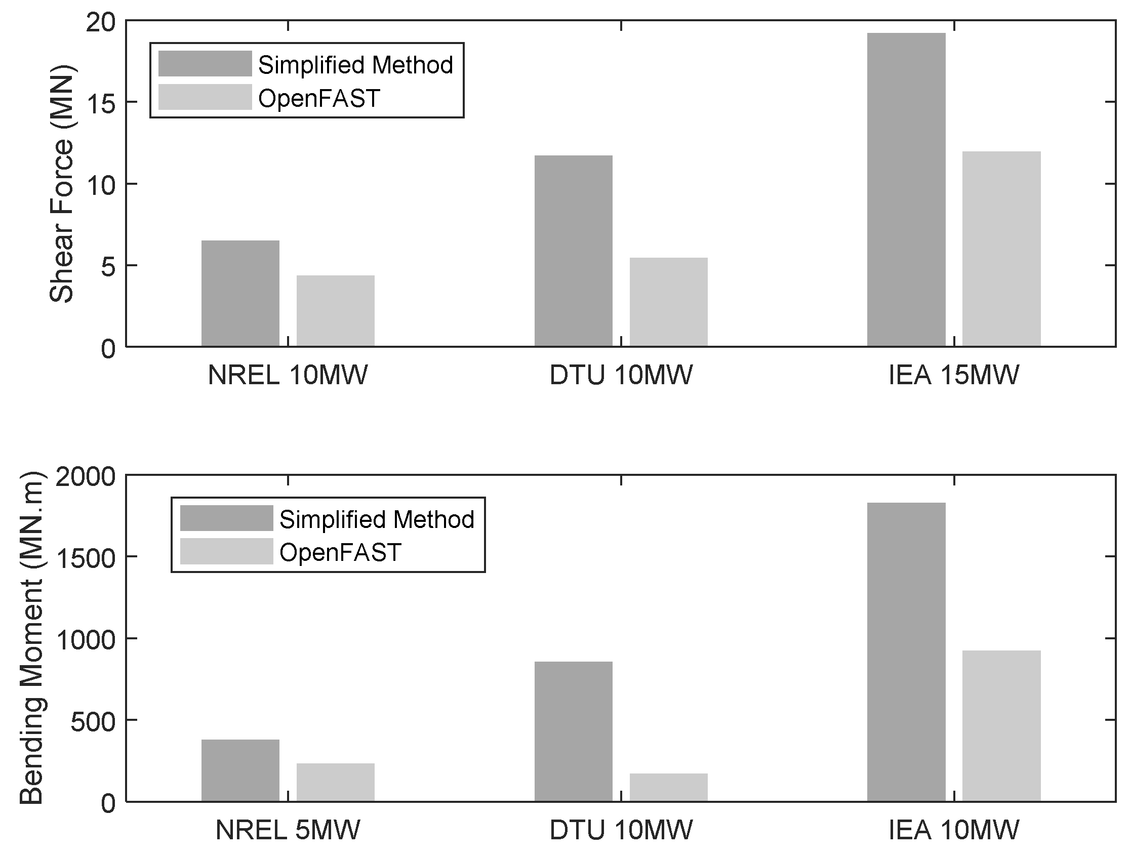 Energies 17 02189 g006