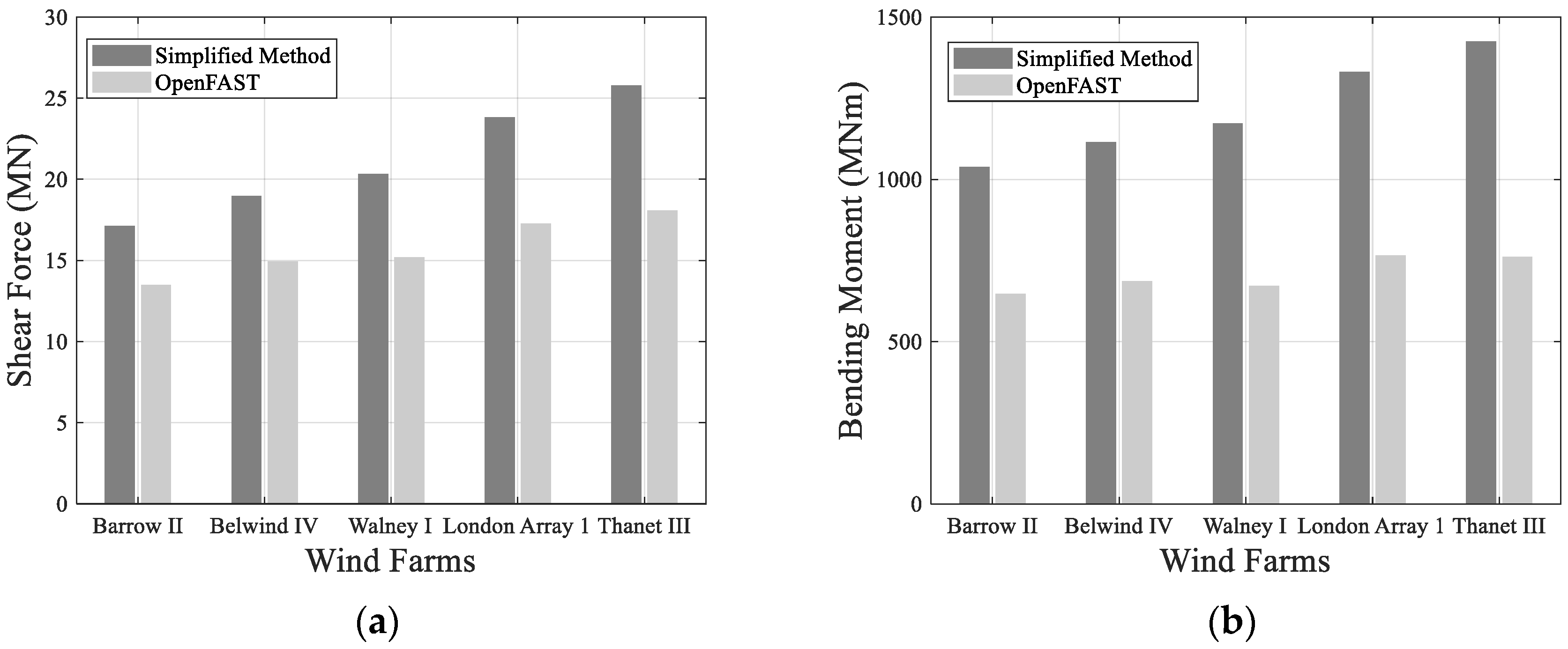 Energies 17 02189 g007