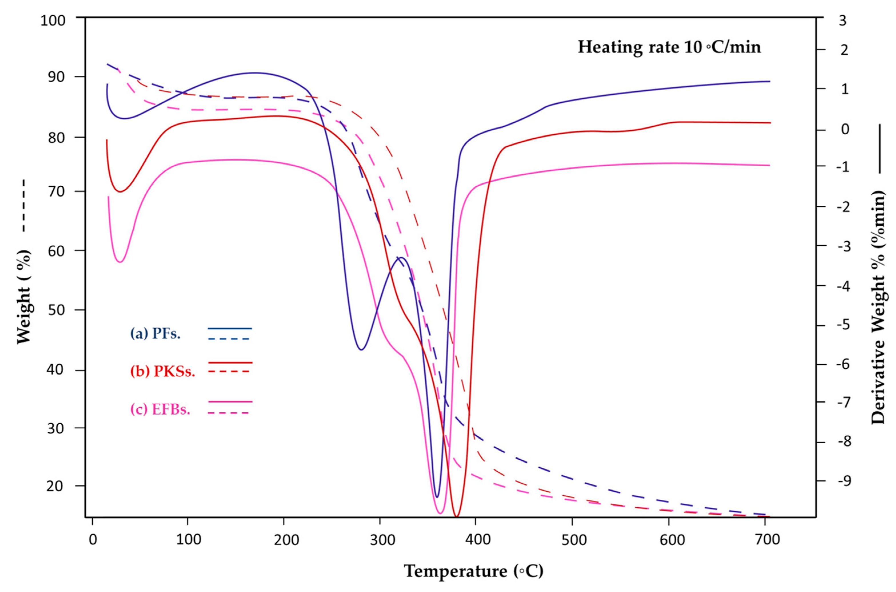 Energies 17 02192 g003