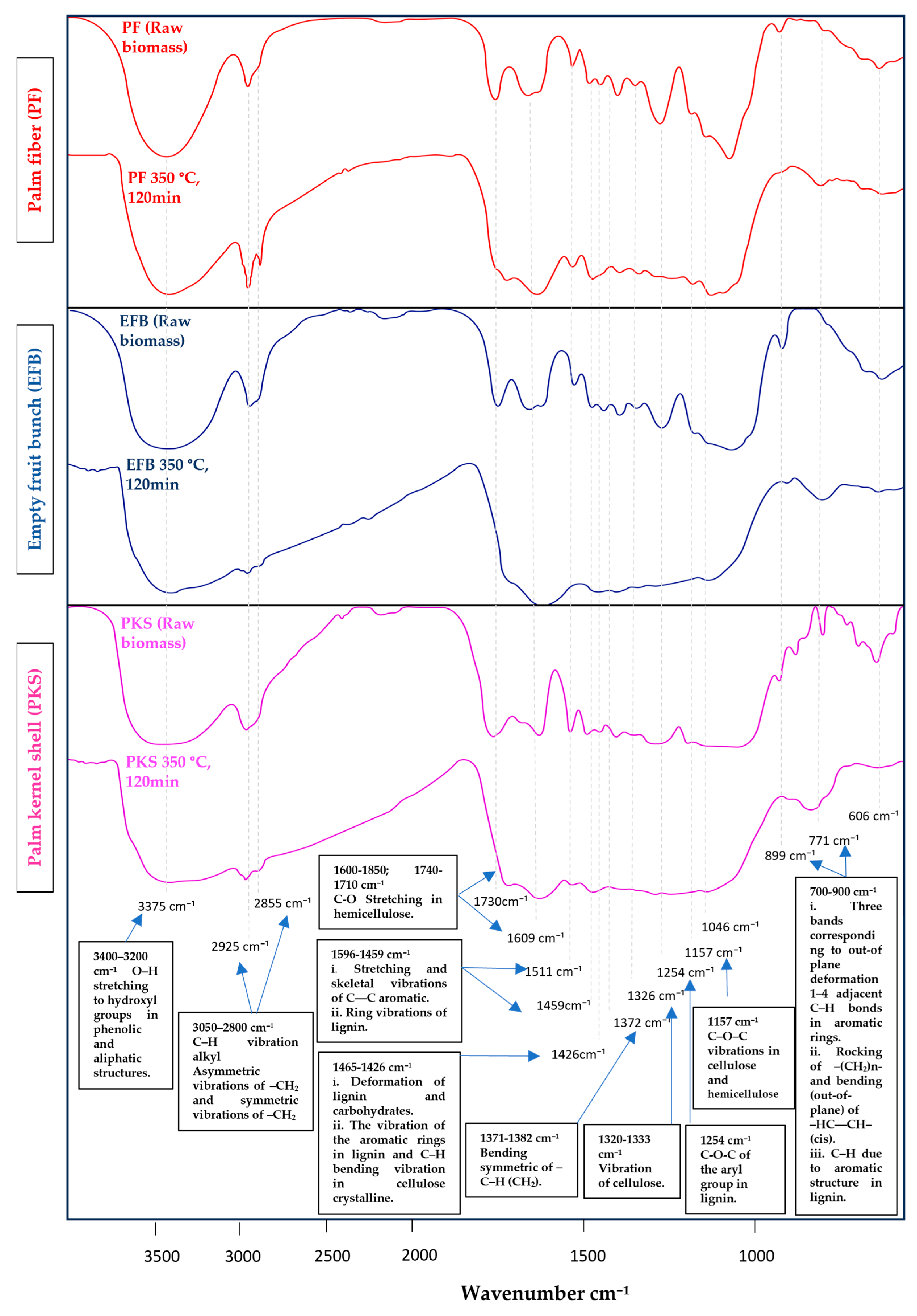 Energies 17 02192 g006