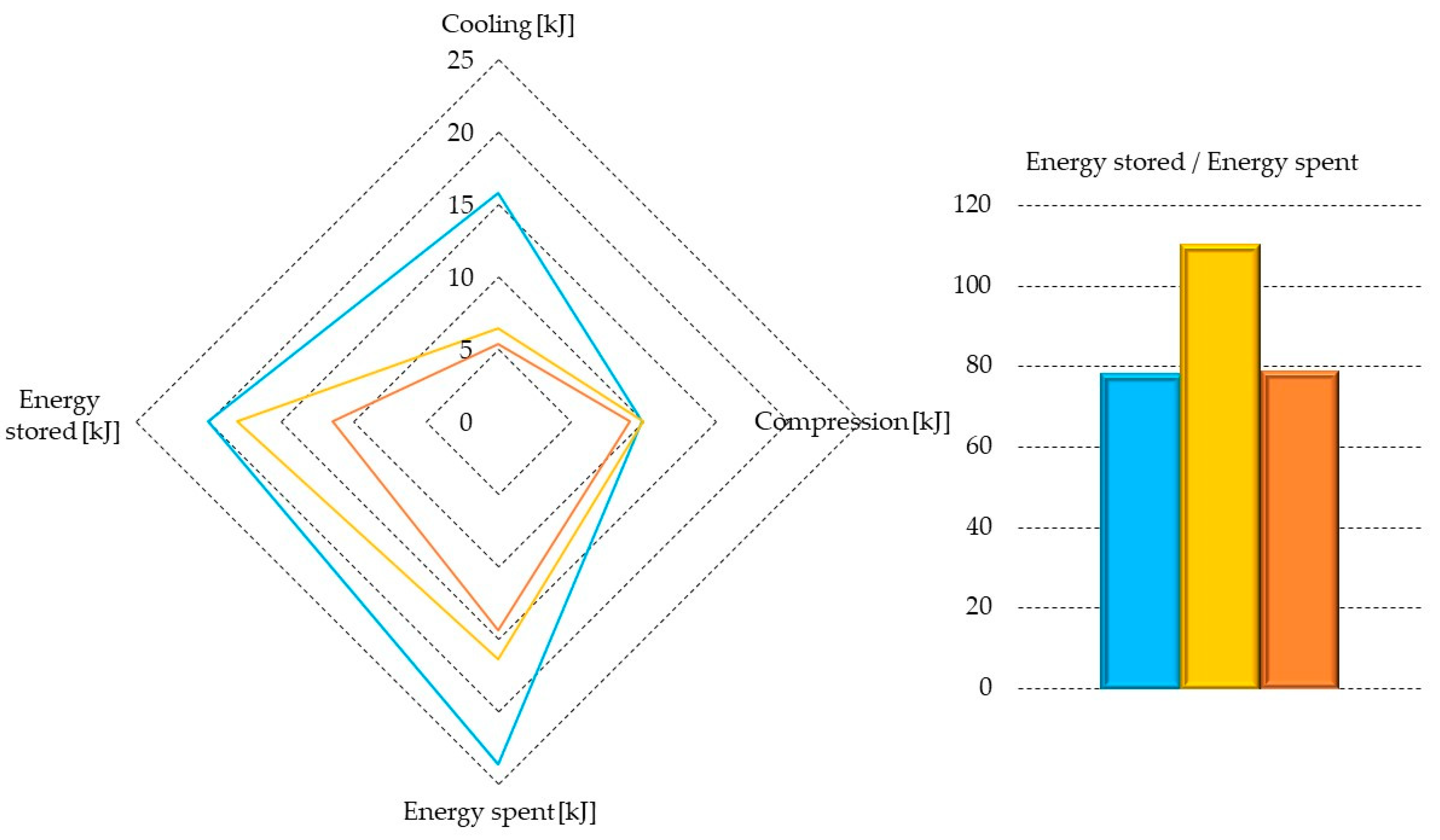 Energies 17 02211 g003