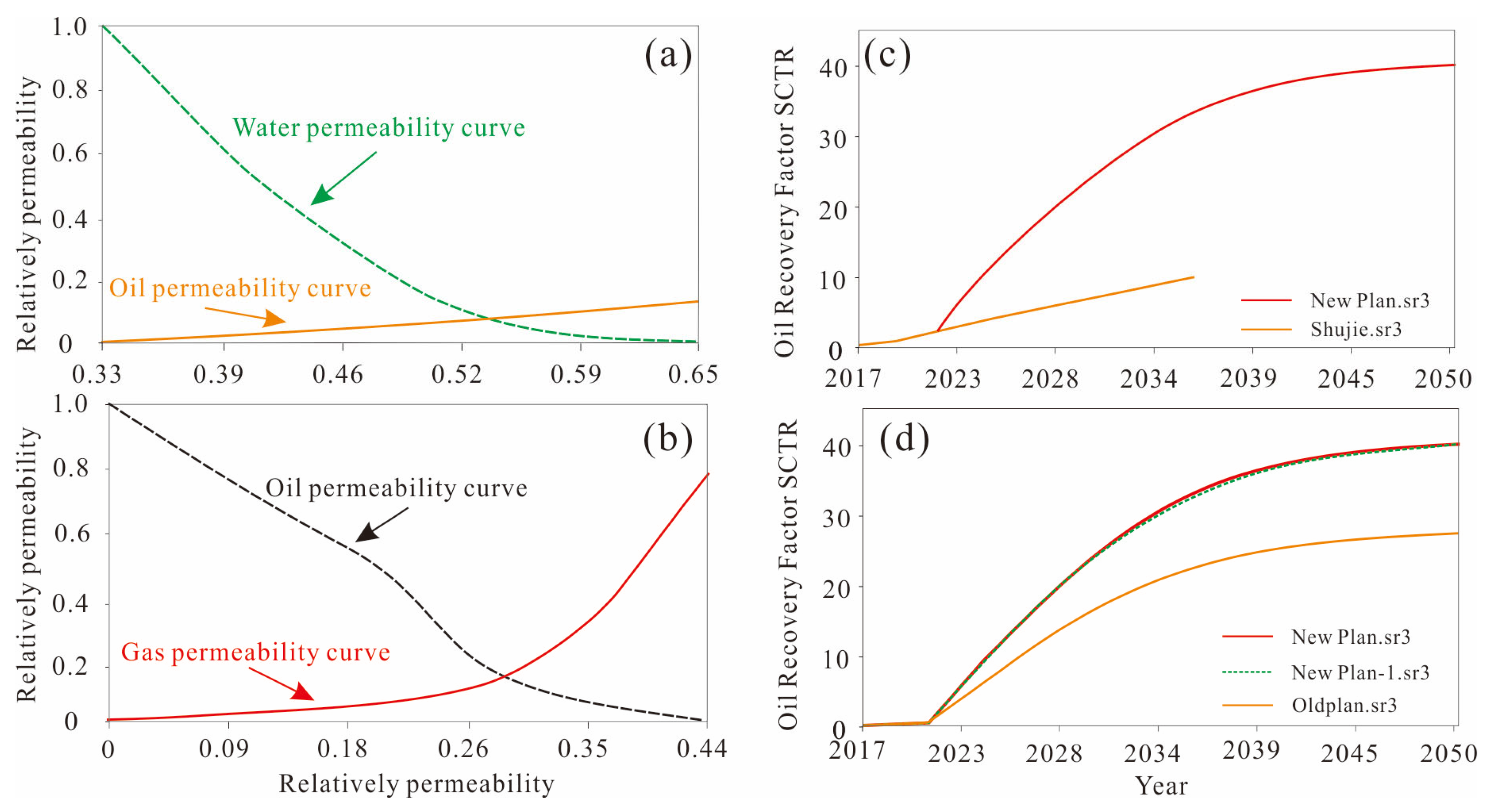 Energies 17 02221 g006
